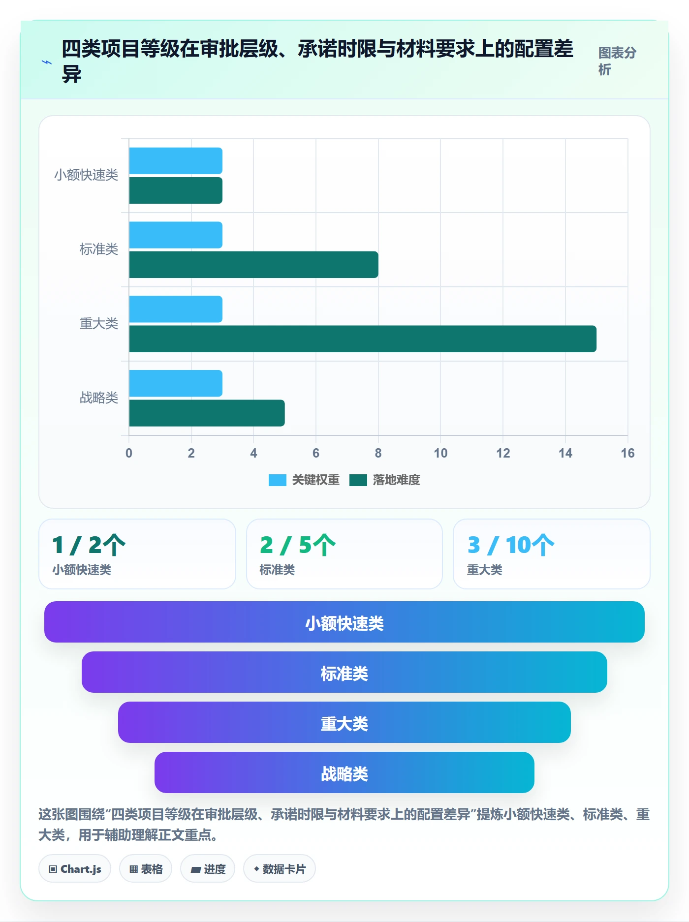 项目申请怎么做?企业管理者制度设计:项目立项从0到1