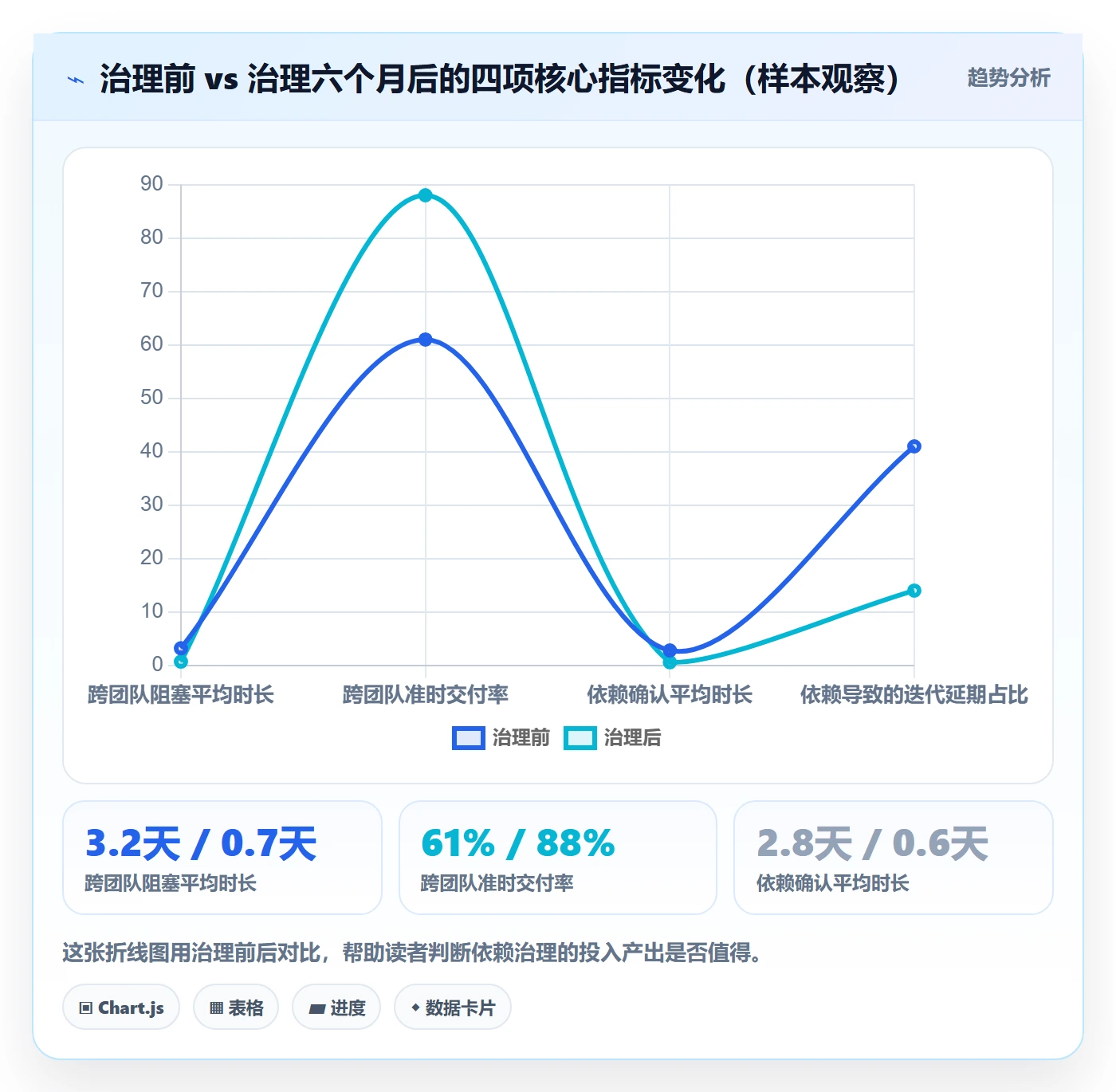 前置任务流程与规范:研发团队任务依赖最佳实践关键指标