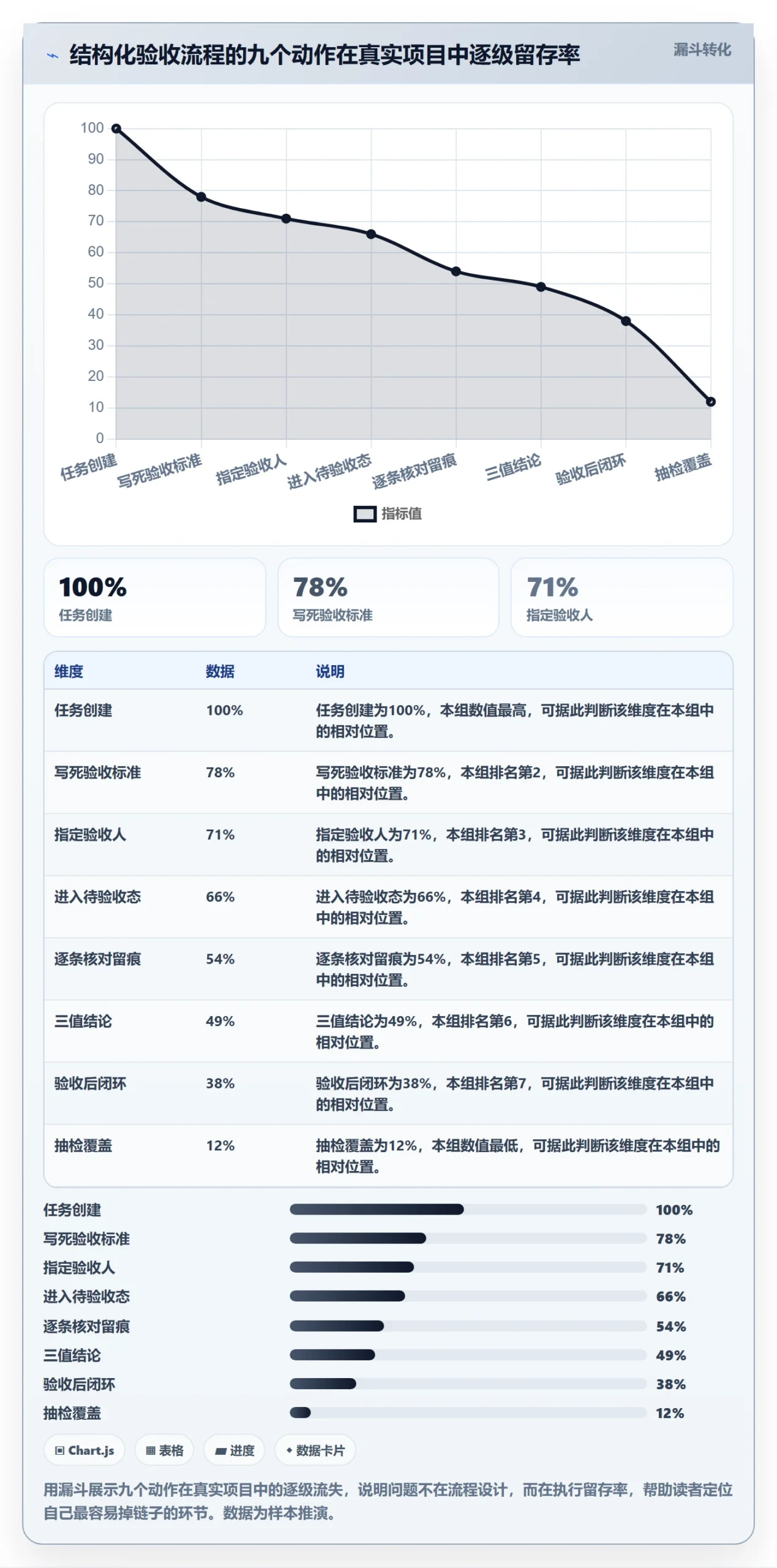 确认完成管理方法大全:管理层任务验收入门指南落地清单