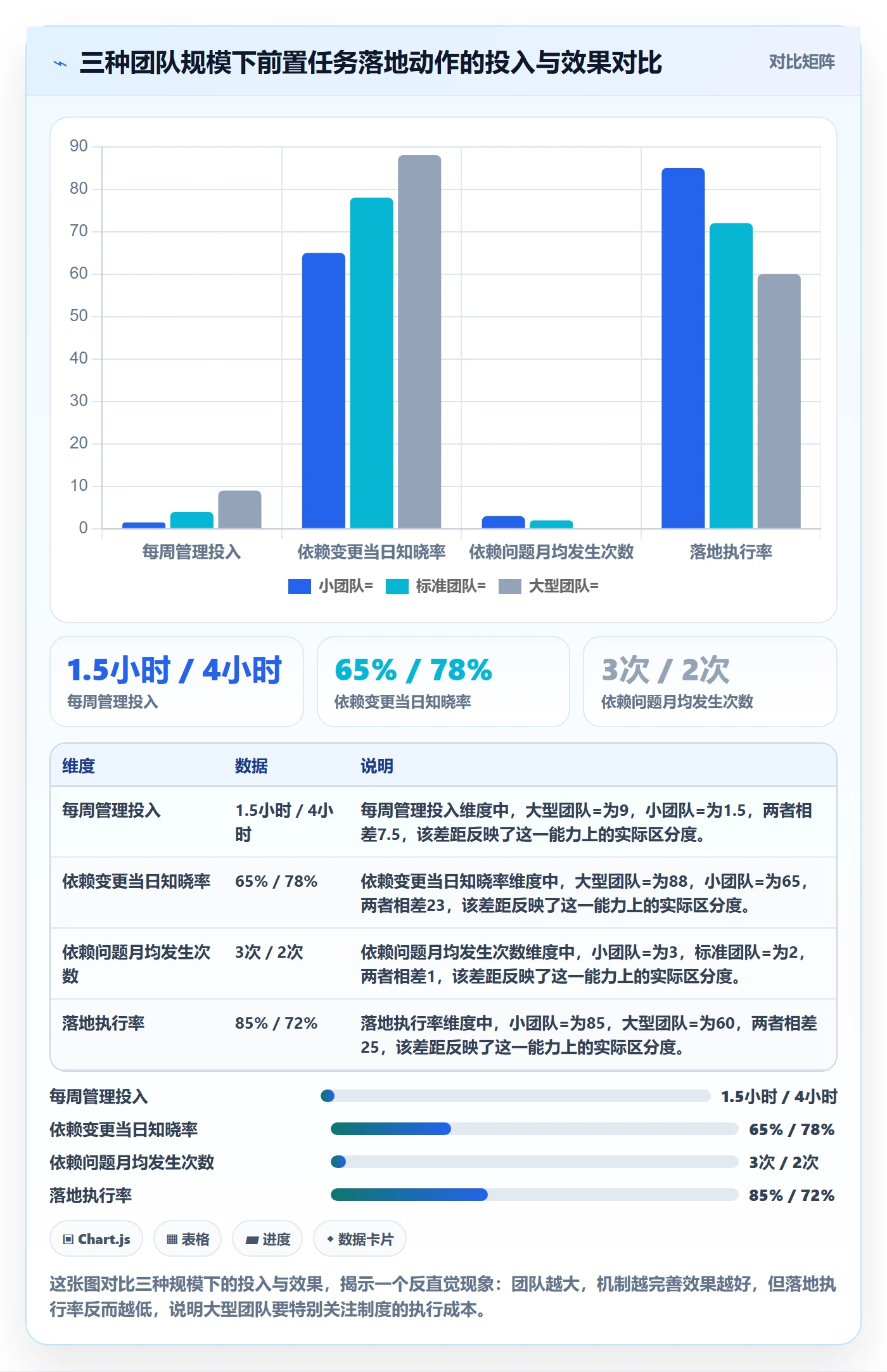 前置任务落地方案:项目成员开展任务依赖的效率提升案例解析