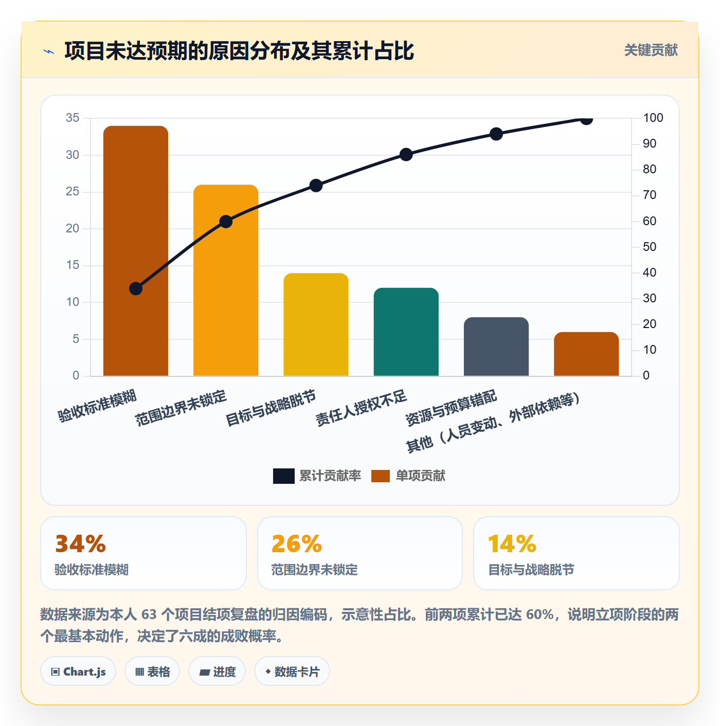 项目目标管理指南：项目负责人如何做好项目立项，落地方案全流程