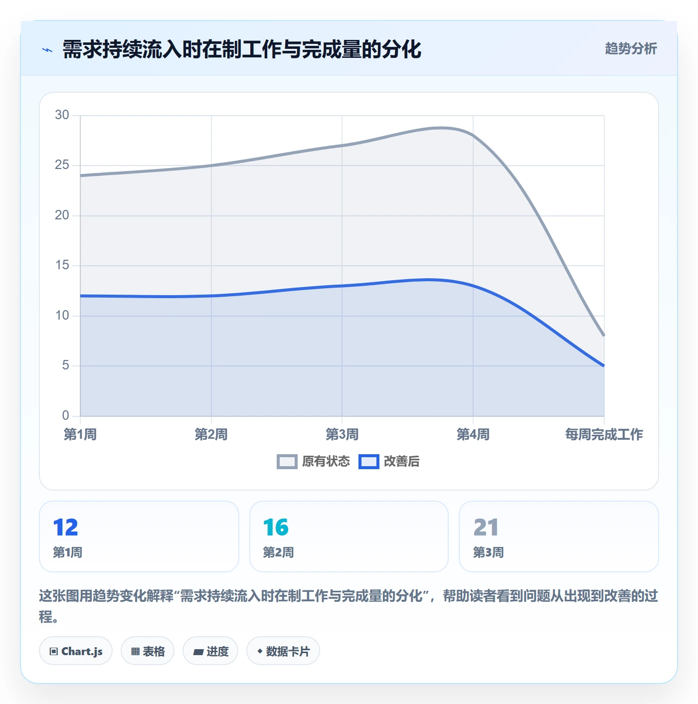 资源负载管理指南:项目成员如何做好人力资源计划,数据分析全流程