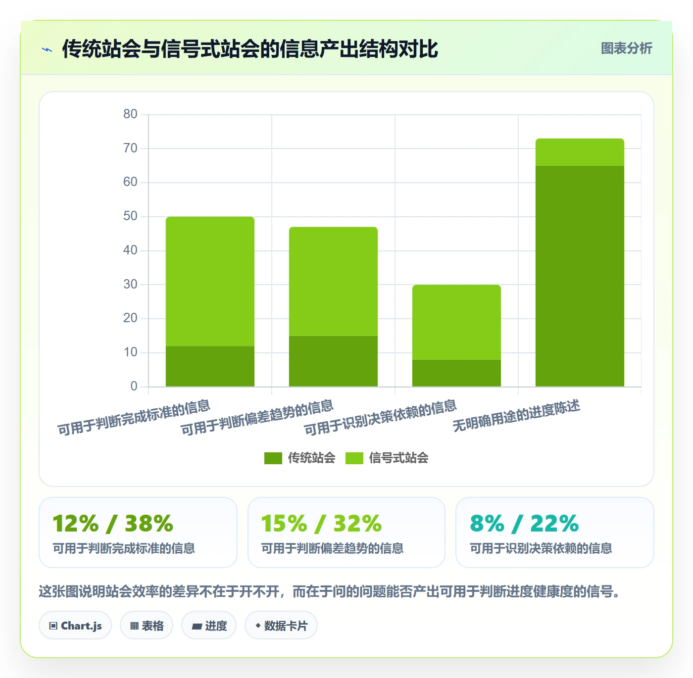 阶段进度实操方法:产品经理提升进度管理效率的最佳实践方法与模板