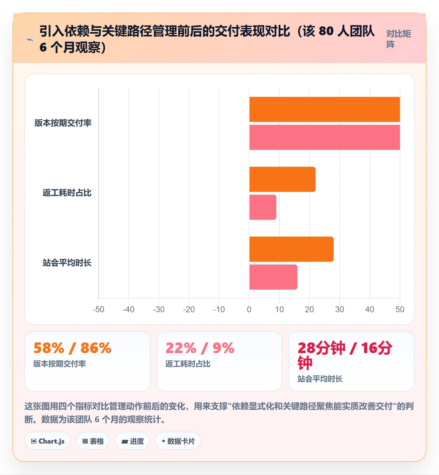 关键路径最佳实践:研发团队任务依赖最佳实践,常见问题