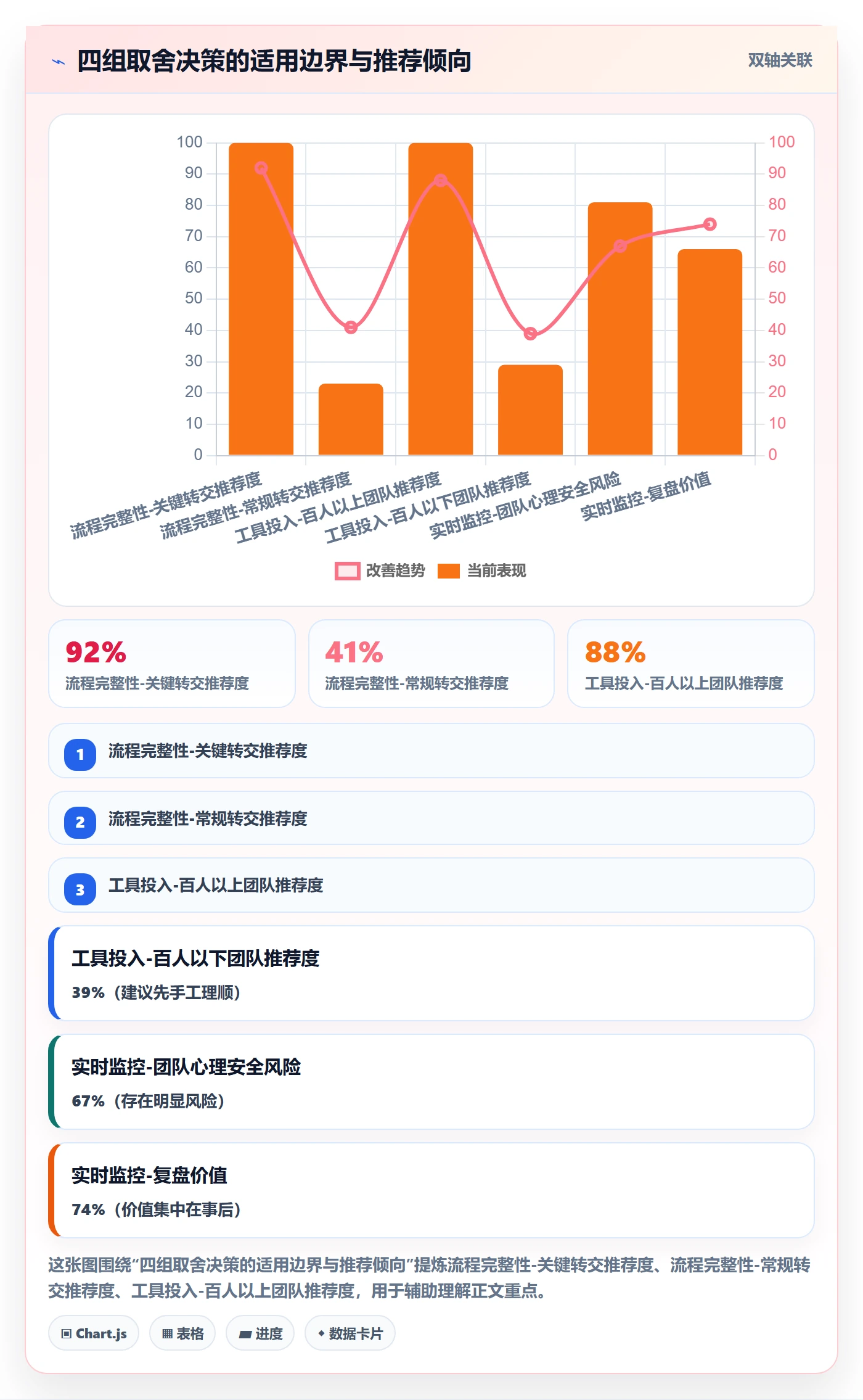转交管理指南:项目负责人如何做好任务分派,流程优化全流程
