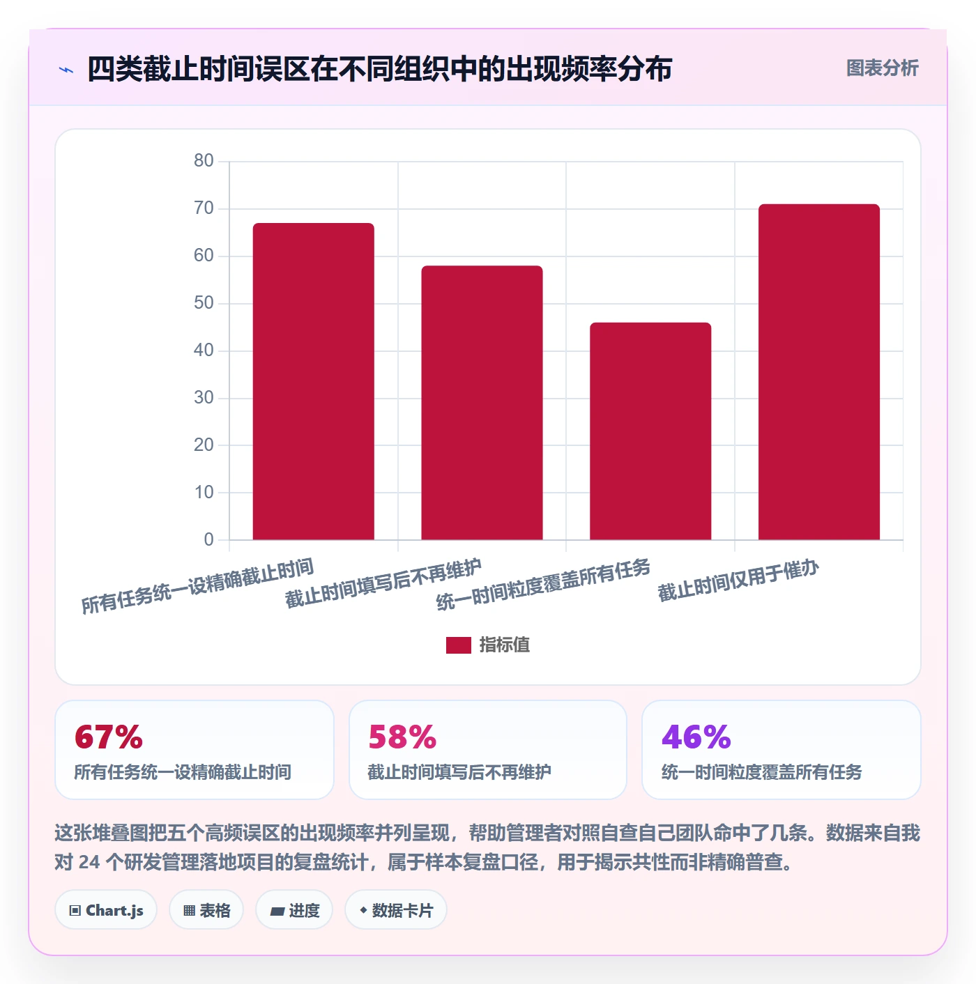 截止时间实操方法:企业管理者提升任务属性效率的最佳实践方法与模板
