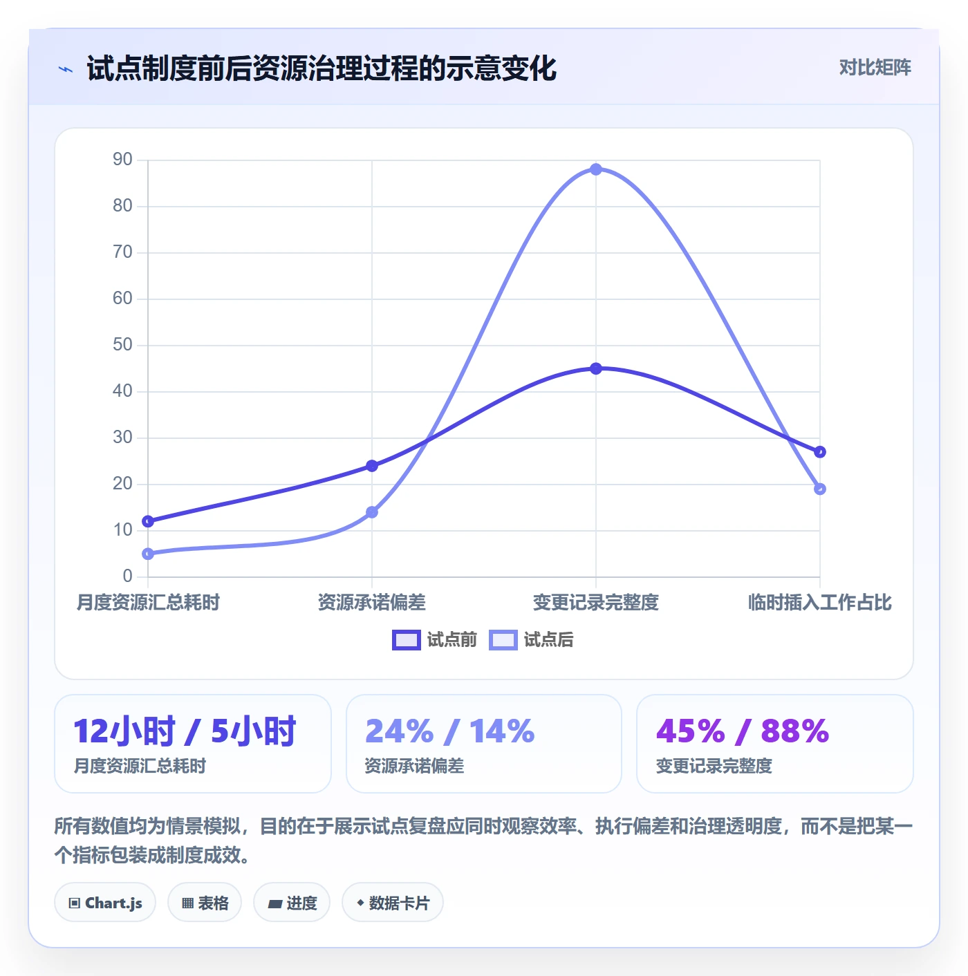 人员投入落地方案:研发团队开展人力资源计划的制度设计案例解析