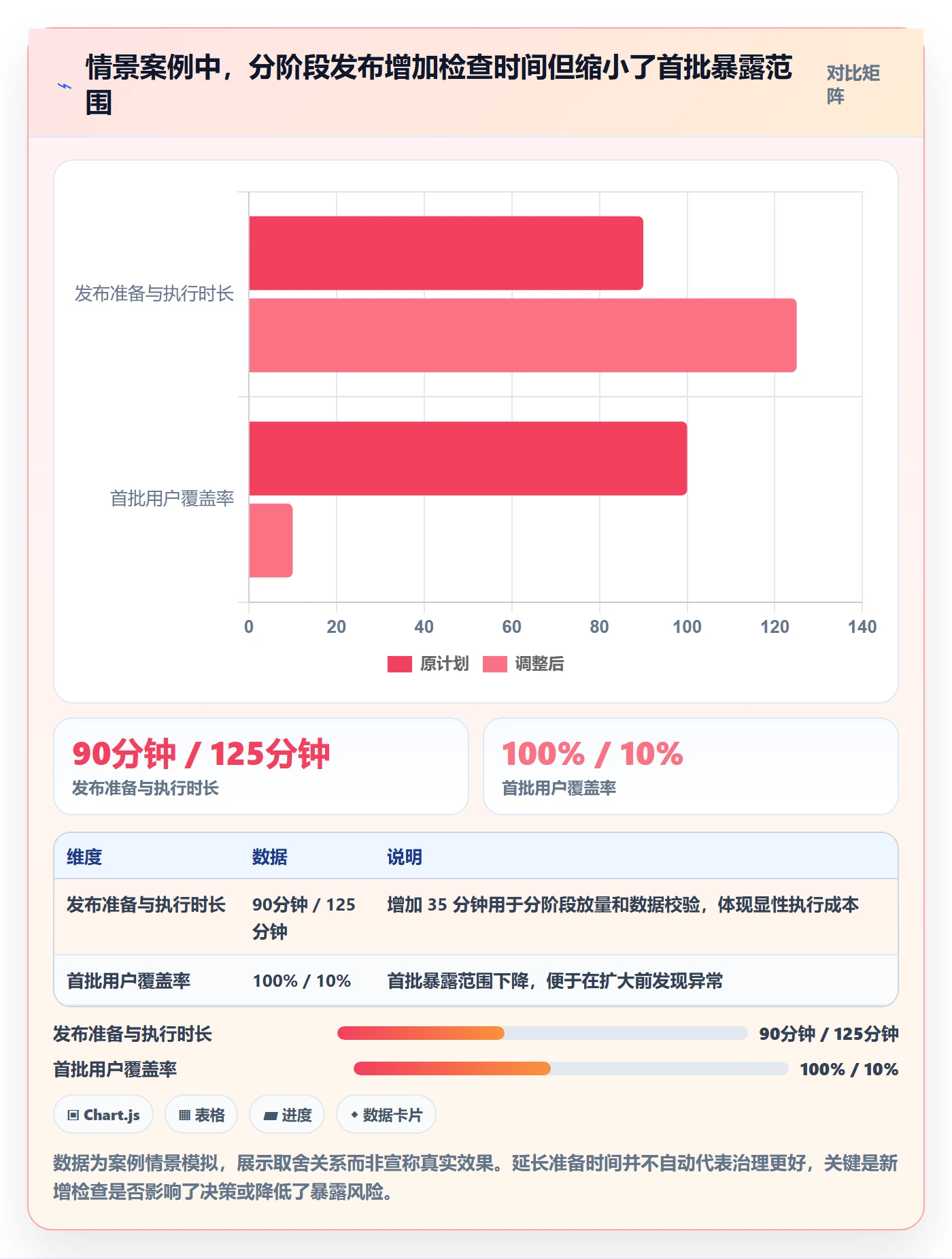 发布检查管理指南:PMO如何做好发布管理,落地方案全流程