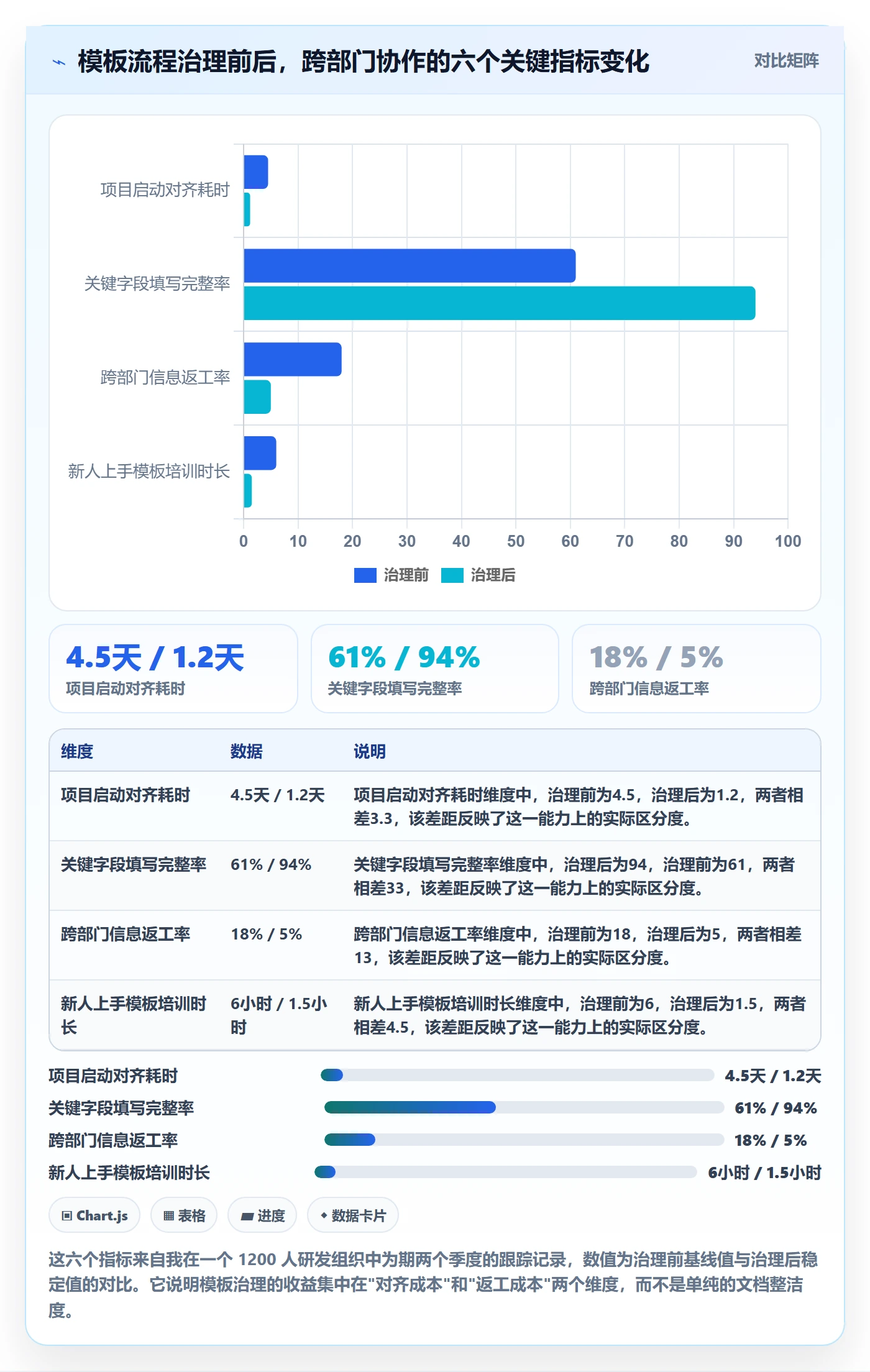 模板流程管理方法大全：跨部门团队项目模板流程优化落地清单