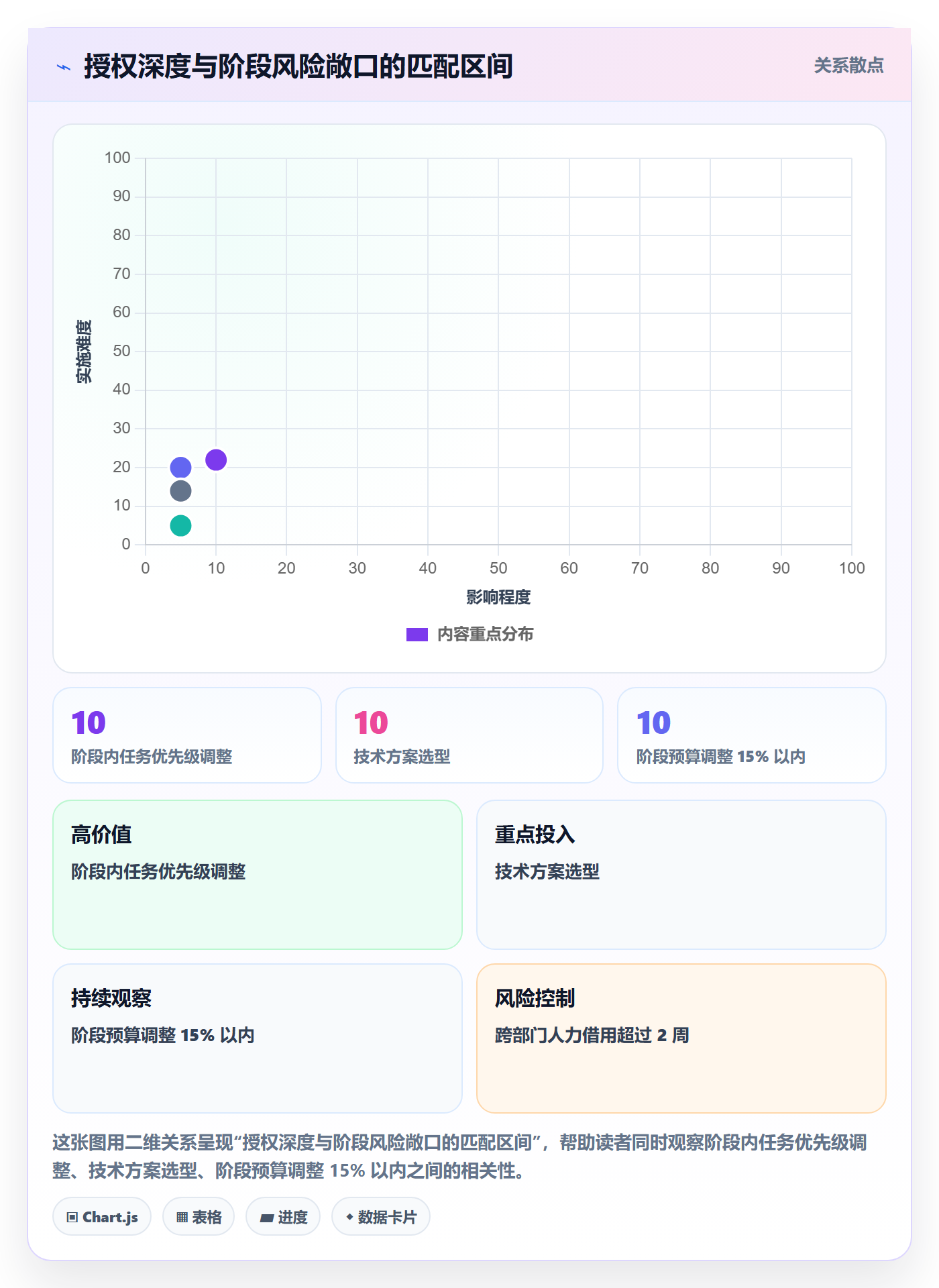 阶段负责人流程与规范:企业管理者项目阶段实操方法关键指标