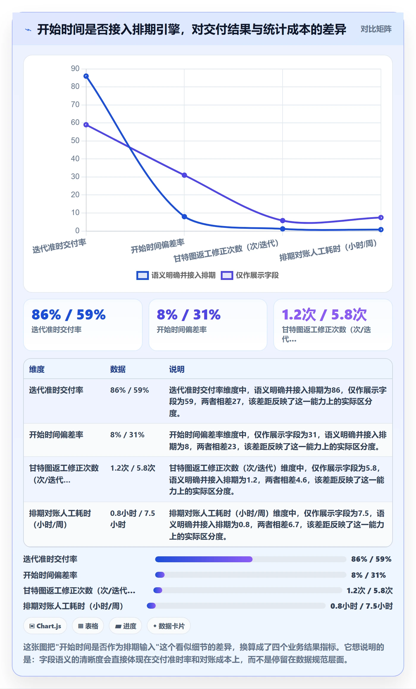 任务属性开始时间全流程：项目负责人实操方法与一文讲清