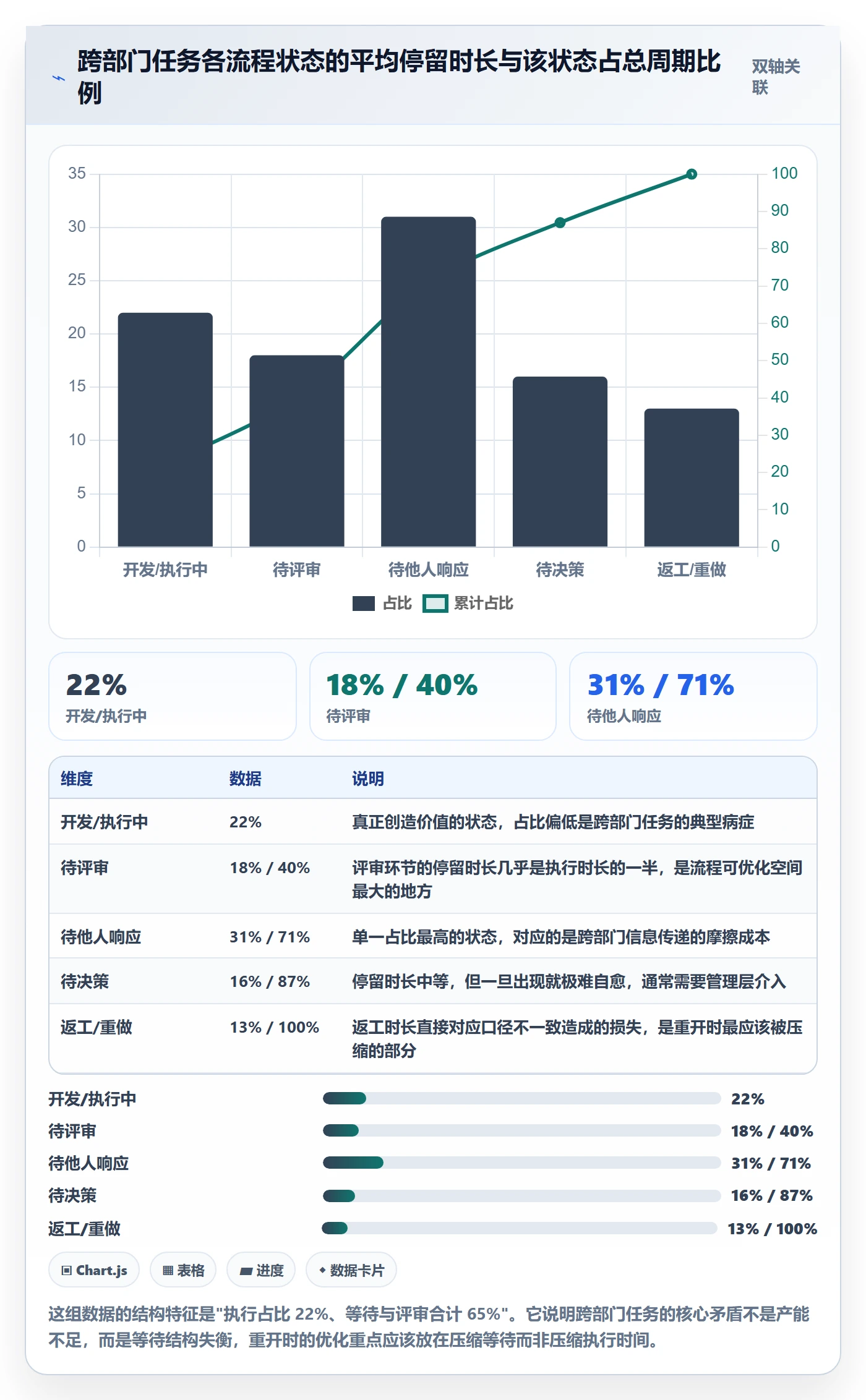 任务执行如何做好重开？跨部门团队数据分析与操作步骤