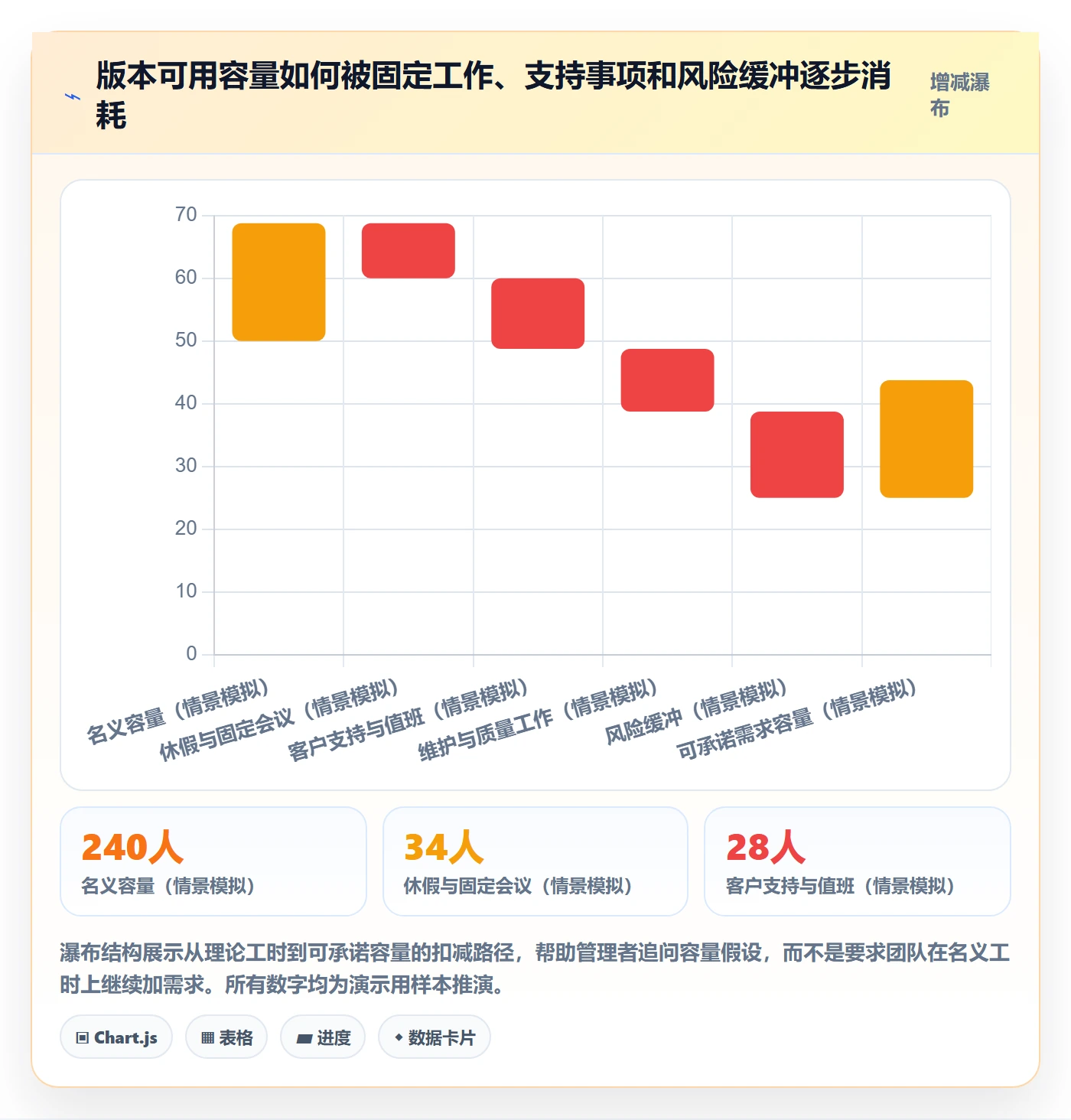 版本规划落地方案:跨部门团队开展需求排期的效率提升案例解析