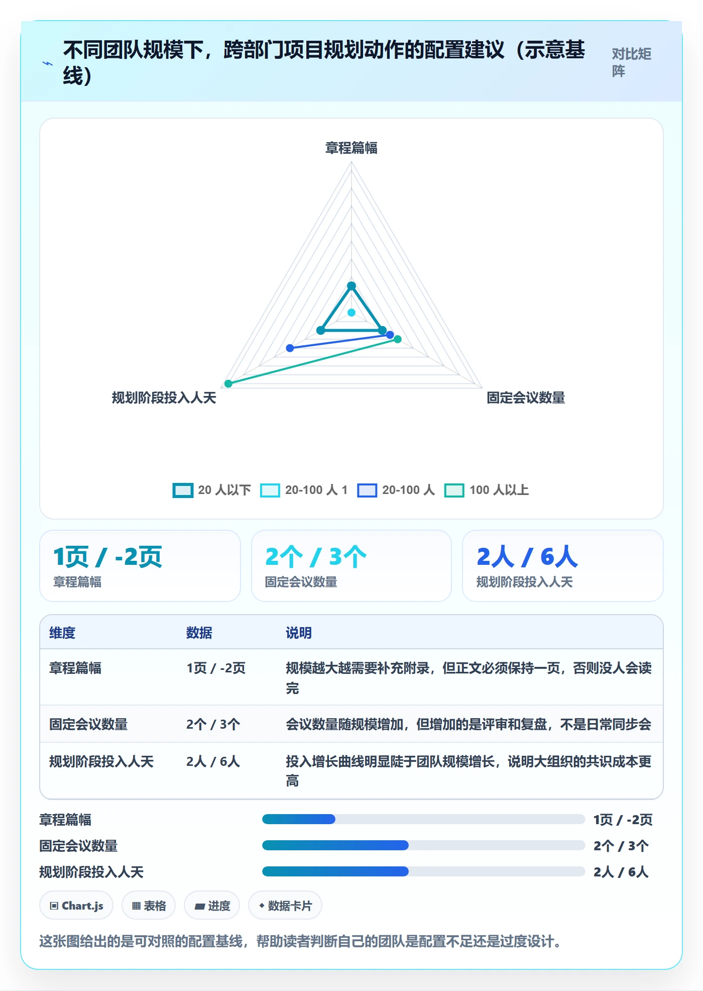 项目计划怎么做？跨部门团队实操方法：项目规划从0到1