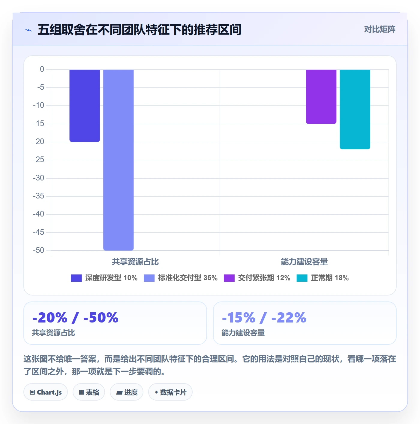资源管理技能全流程：项目负责人流程优化与一文讲清