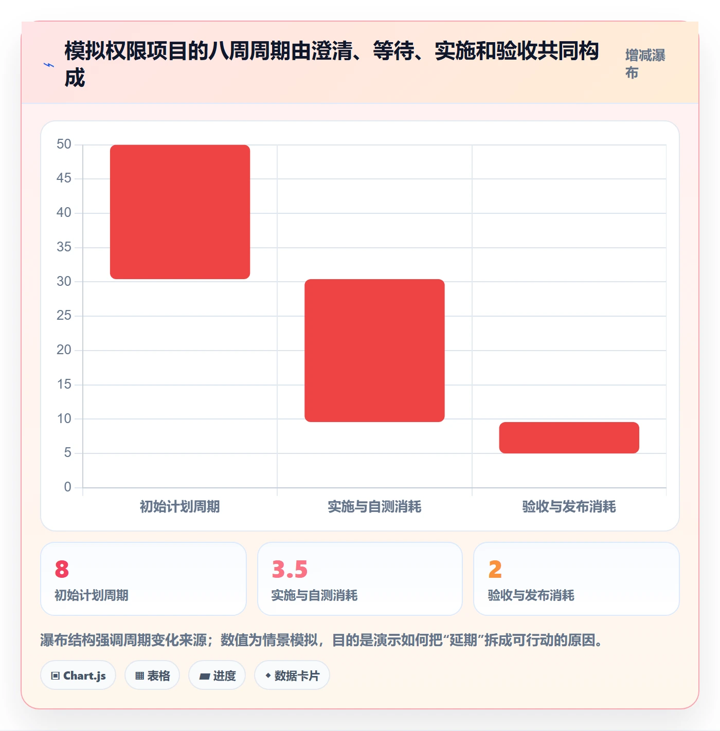 Epic流程与规范:研发团队敏捷项目效率提升关键指标