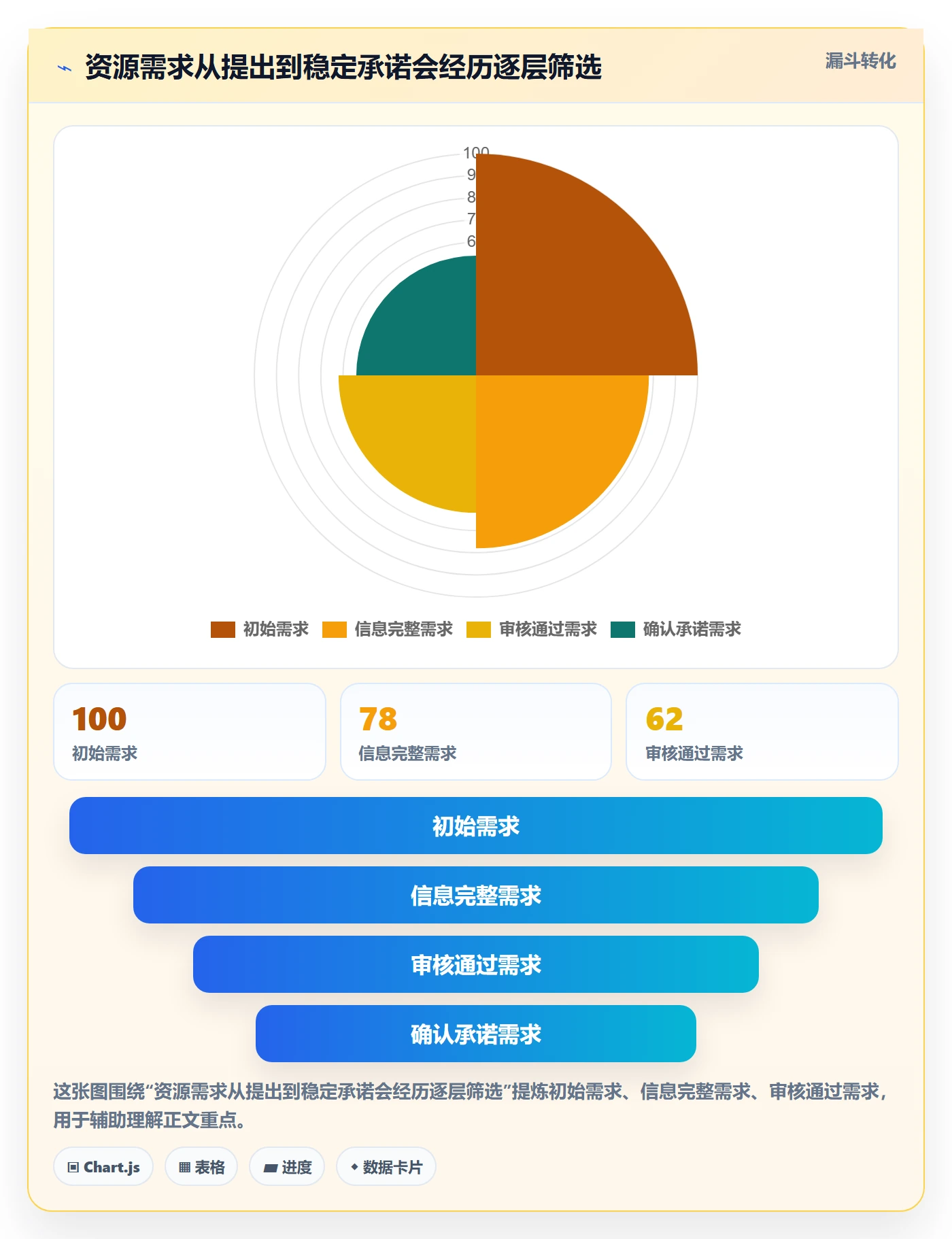资源池流程与规范:项目经理资源管理入门指南关键指标