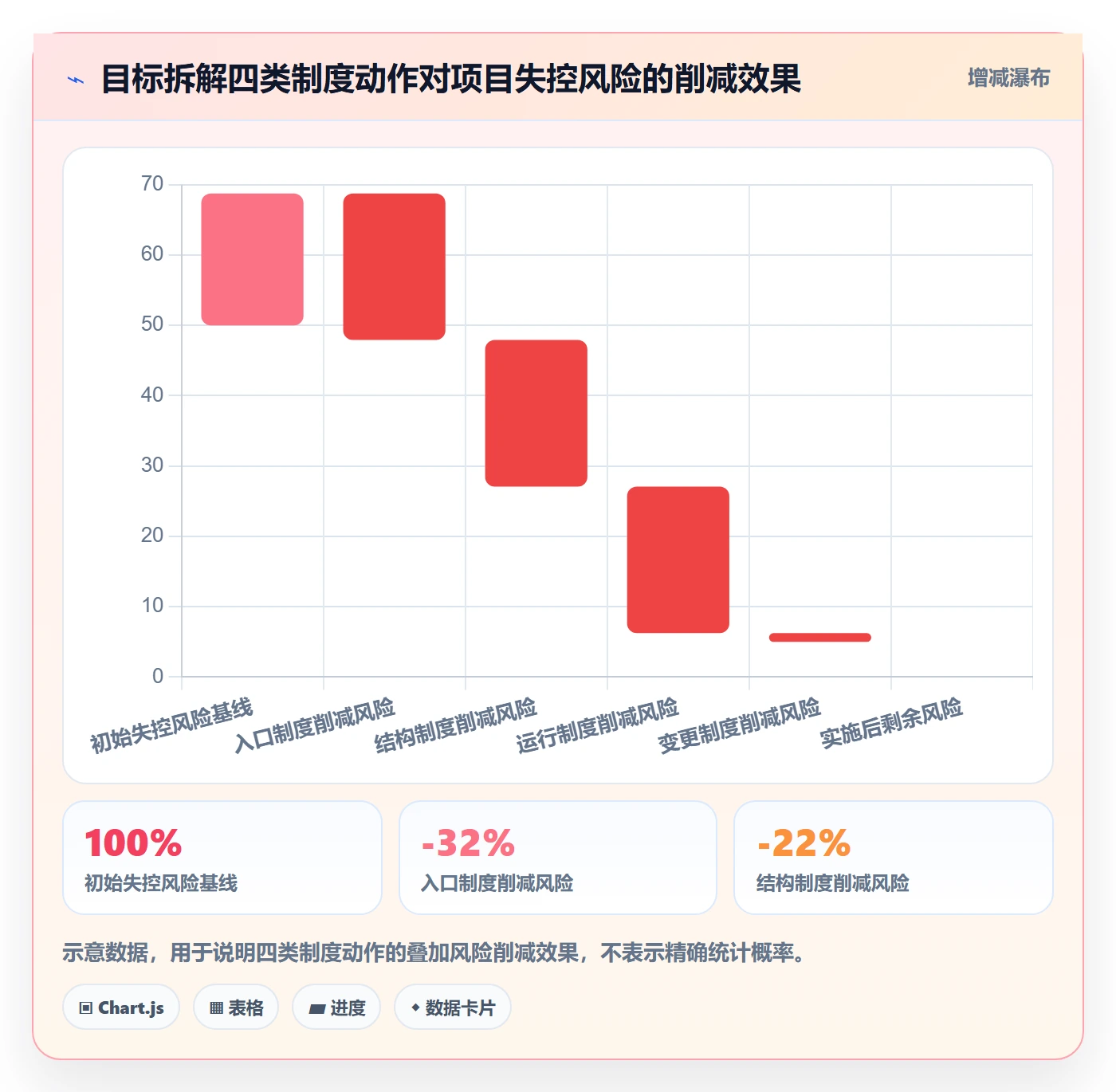 目标拆解实操方法:项目负责人提升项目目标效率的制度设计方法与模板