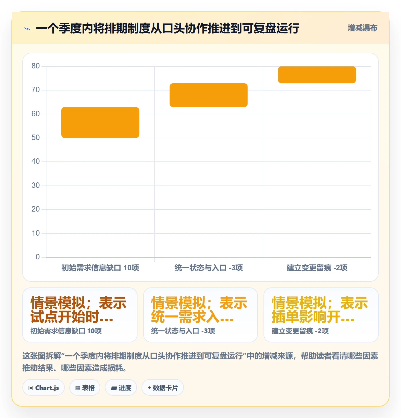 迭代规划流程与规范:管理层需求排期制度设计关键指标