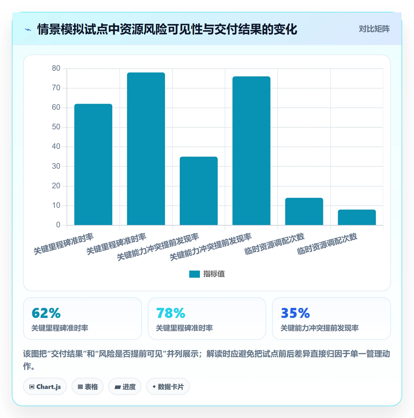 团队怎么做？企业管理者风险控制：资源管理从0到1