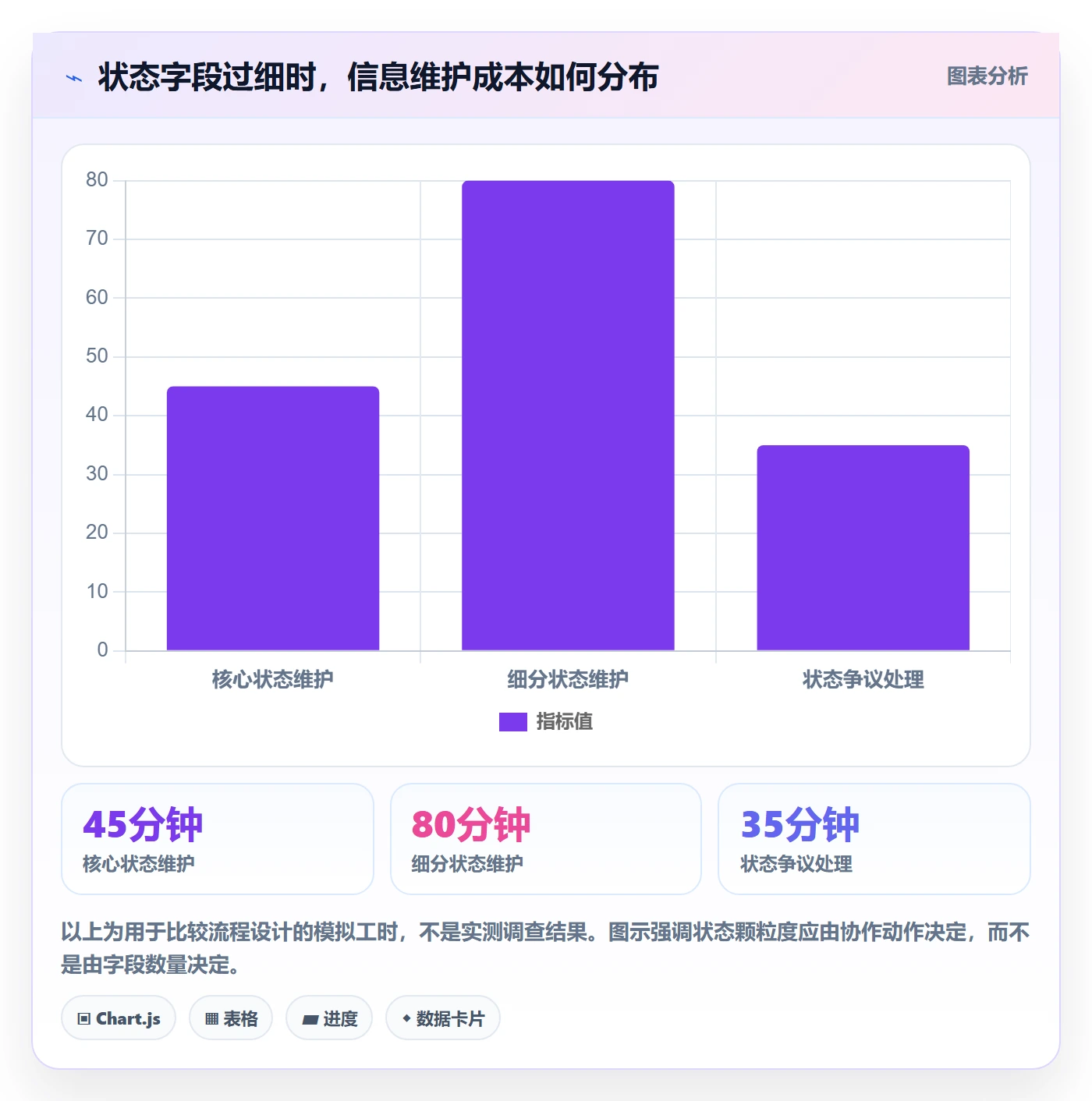 分组实操方法:产品经理提升列表视图效率的协同管理方法与模板