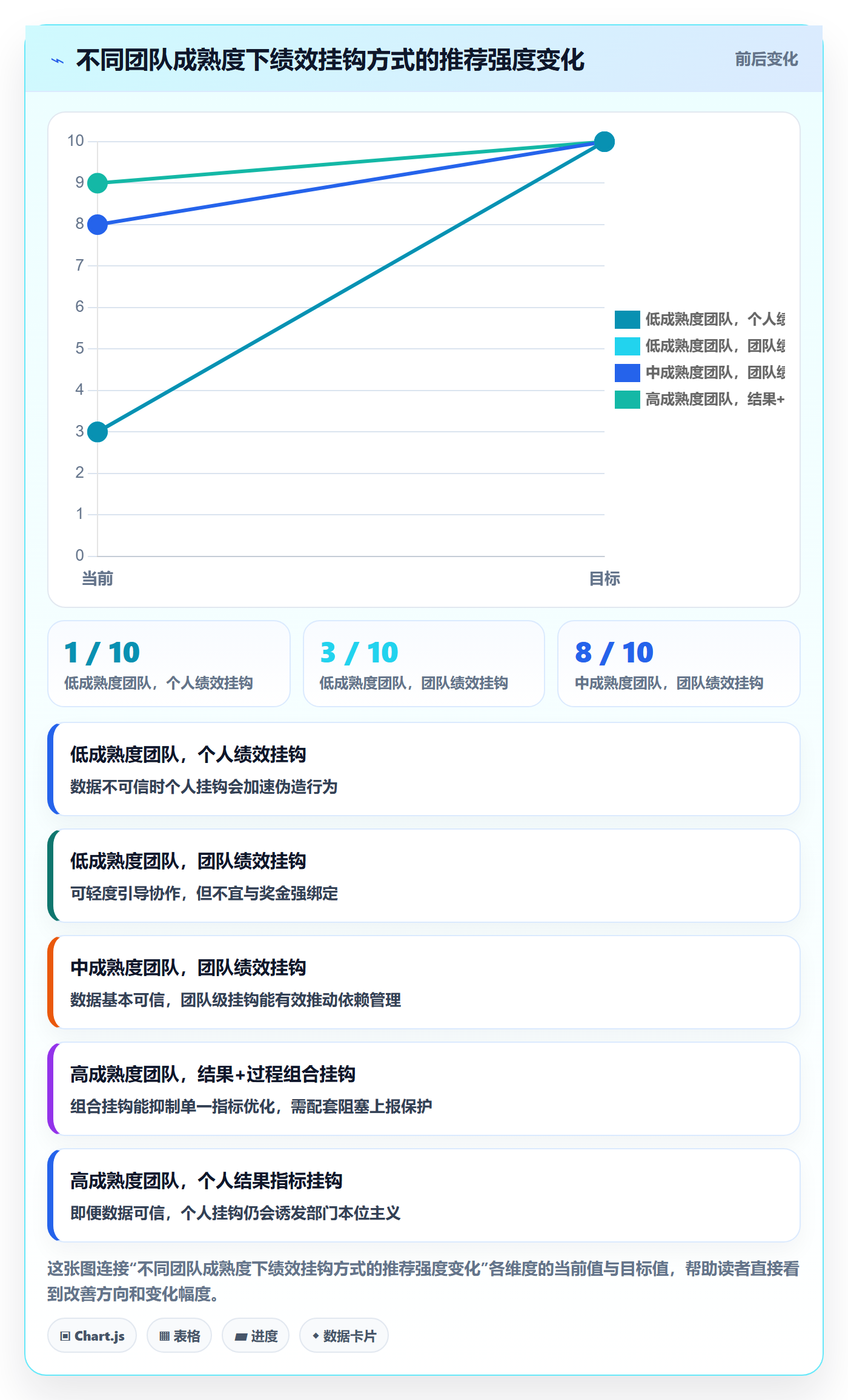 完成率流程与规范：跨部门团队进度管理协同管理关键指标
