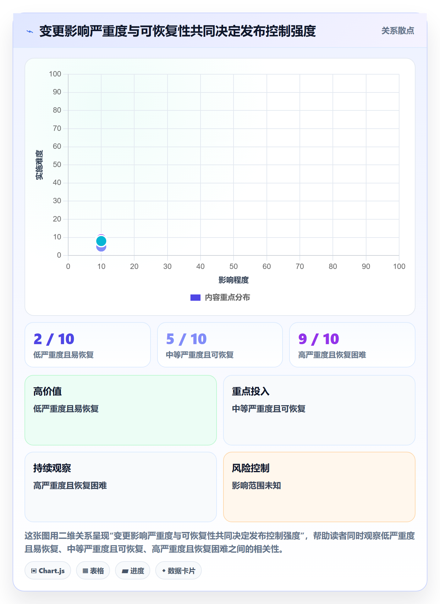 发布记录实操方法：产品经理提升版本管理效率的最佳实践方法与模板