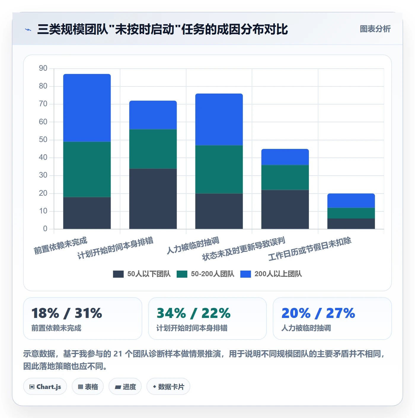 任务属性开始时间全流程:项目成员落地方案与一文讲清