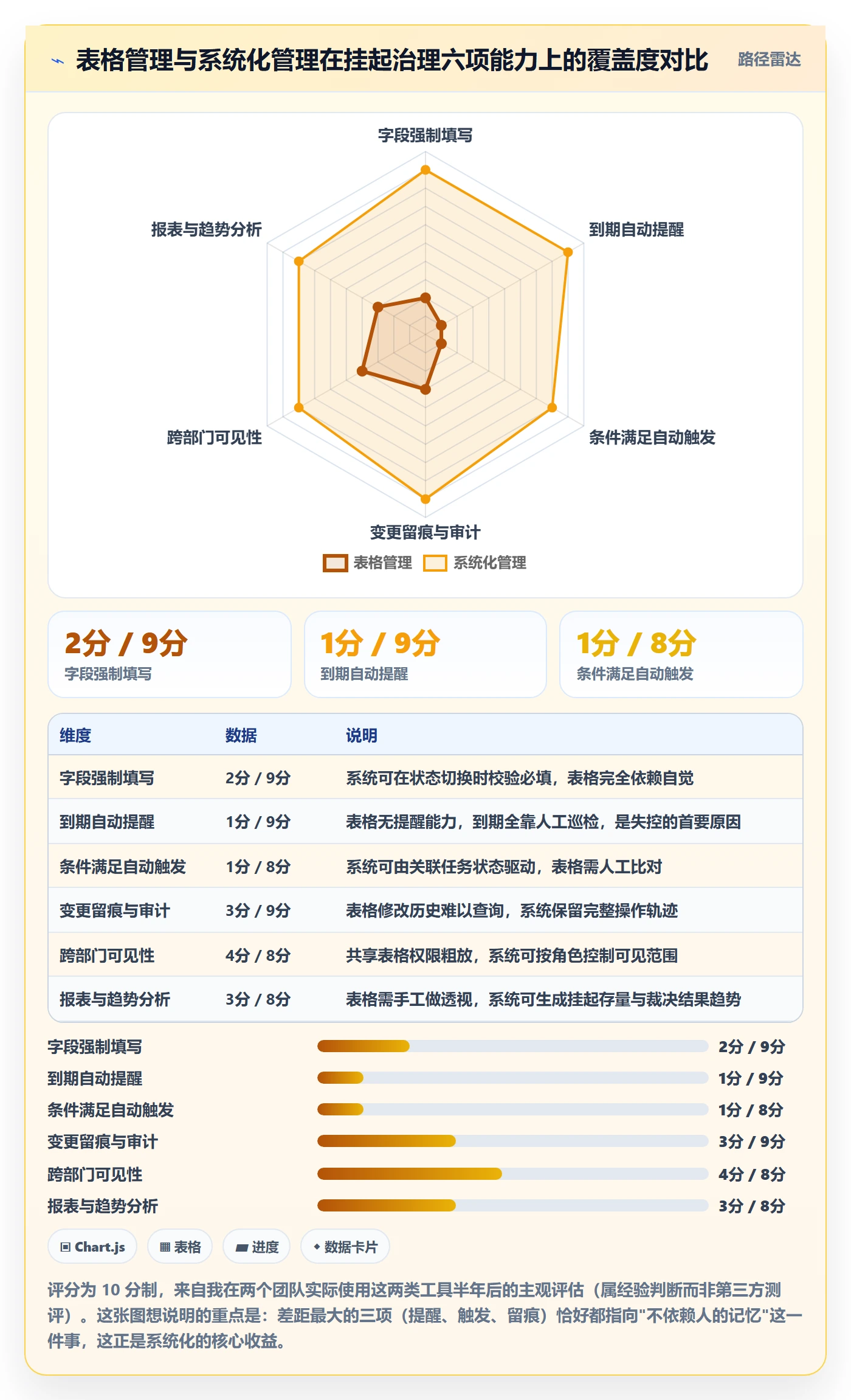 挂起管理方法大全:管理层任务执行落地方案落地清单