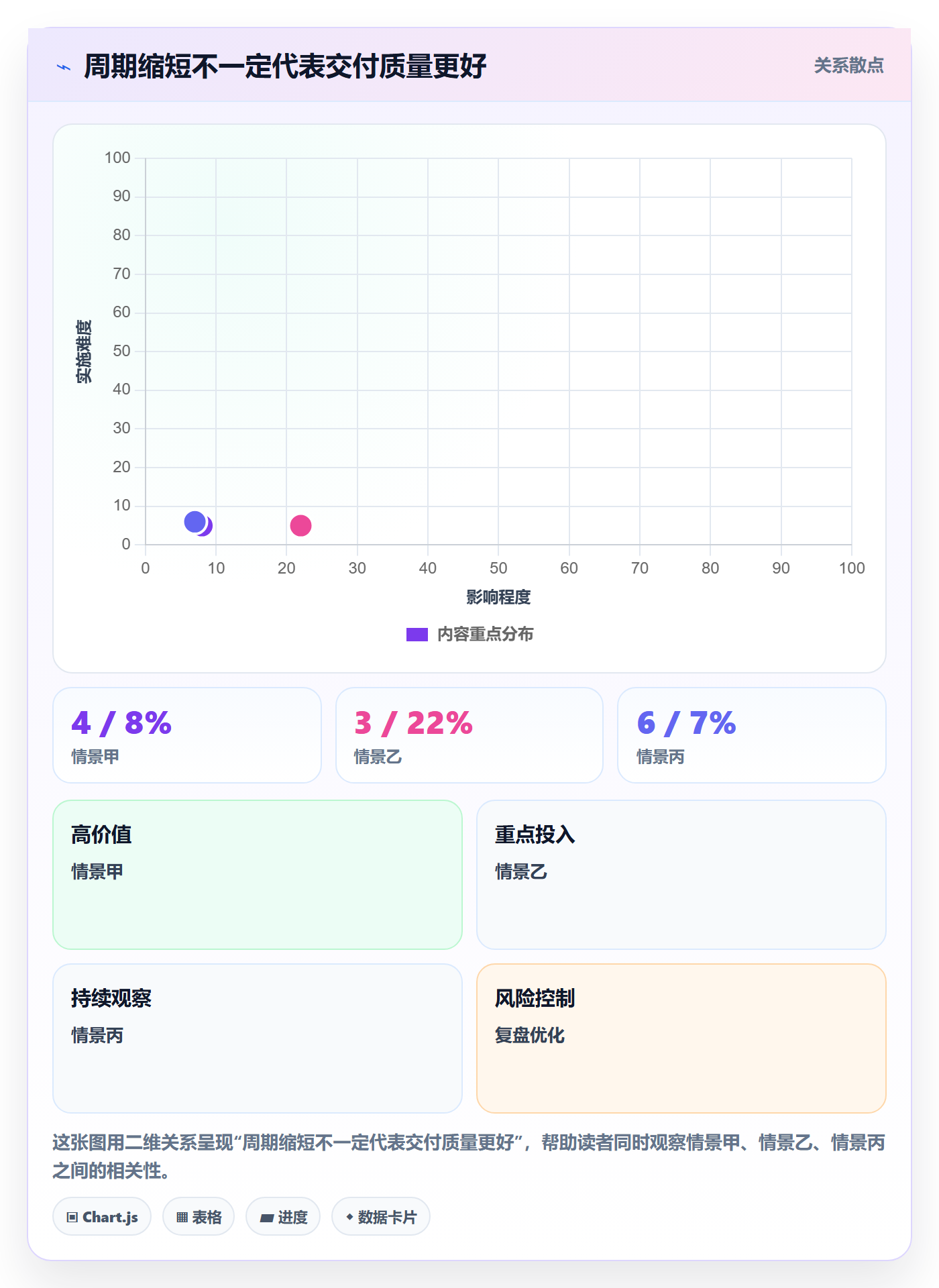 Epic流程与规范:实施团队敏捷项目协同管理关键指标