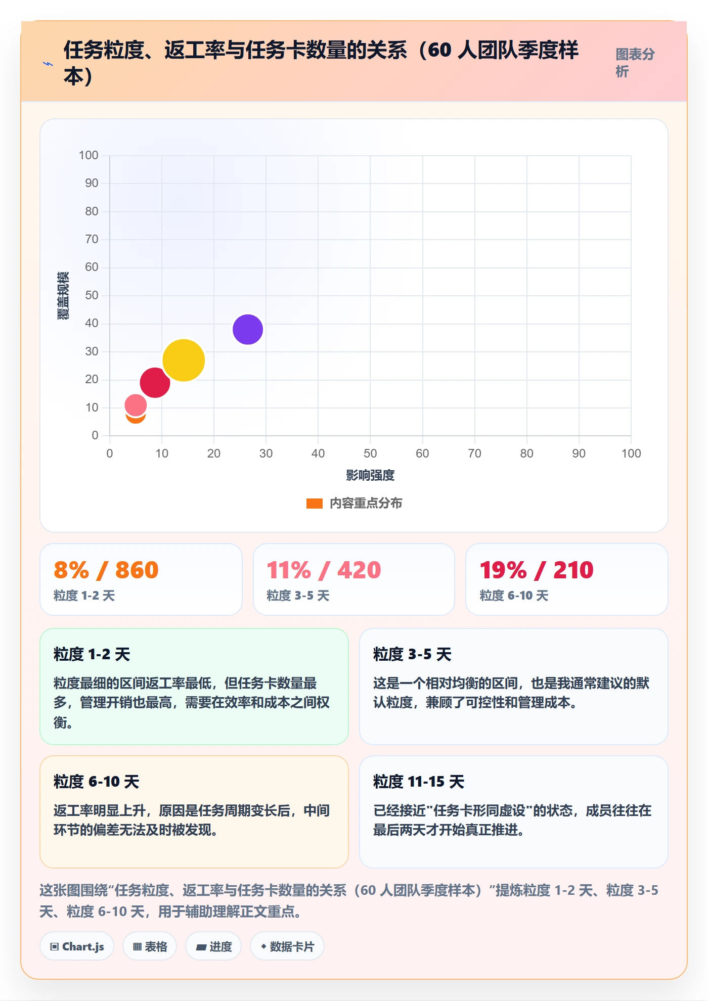 协作人怎么做?管理层入门指南:任务管理从0到1