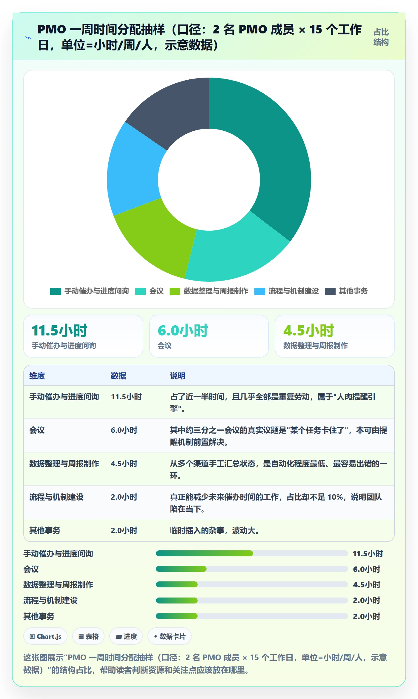 提前提醒实操方法:PMO提升任务提醒效率的落地方案方法与模板