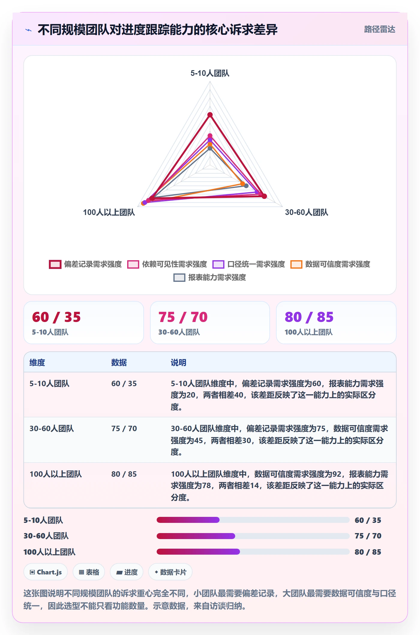 进度日志最佳实践：研发团队进度跟踪数据分析，常见问题
