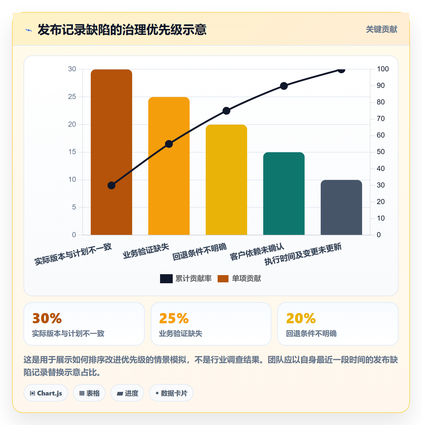 发布记录落地方案:实施团队开展发布管理的落地方案案例解析