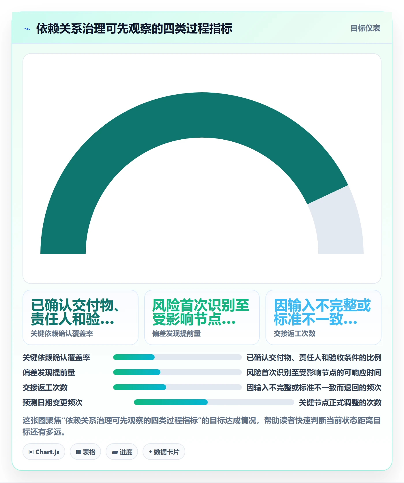 甘特图如何做好依赖关系?管理层实操方法与操作步骤