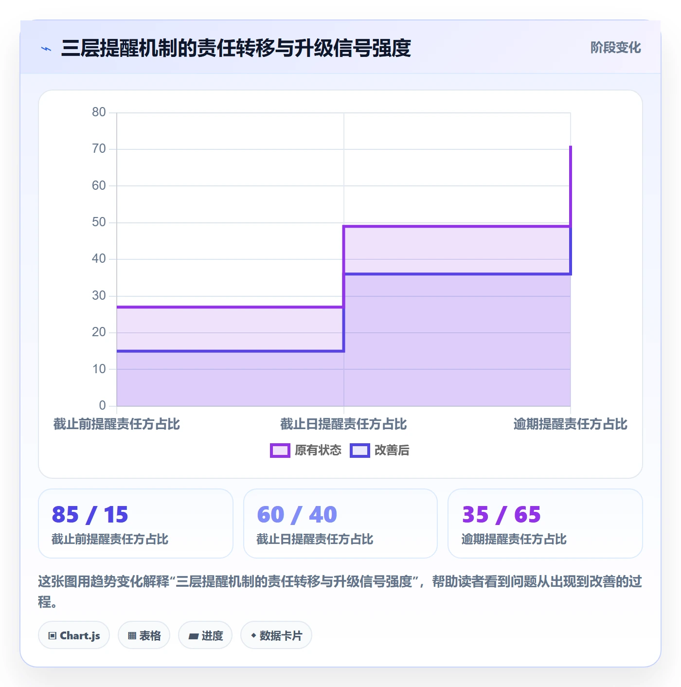 催办管理指南:实施团队如何做好任务提醒,风险控制全流程