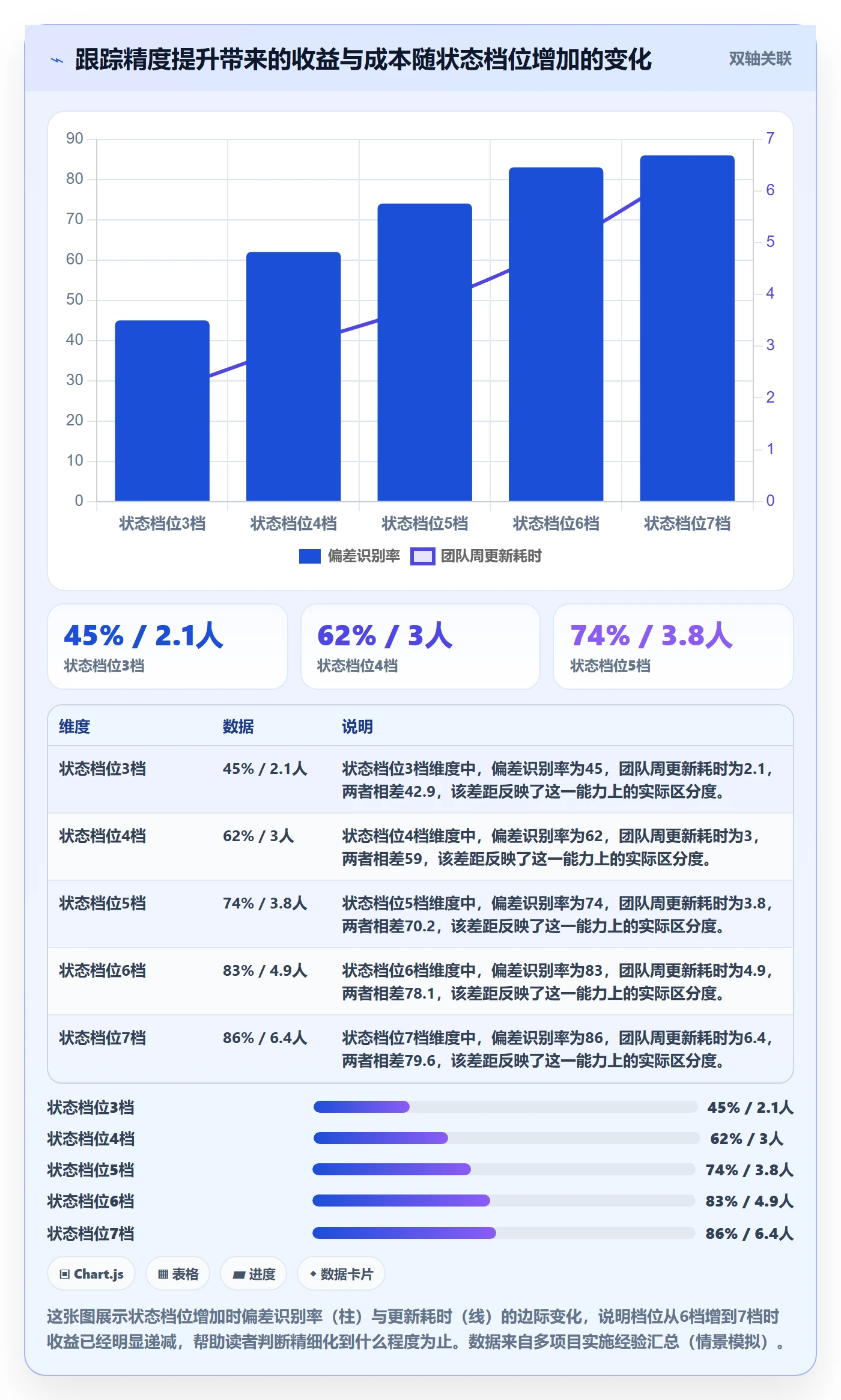进度跟踪进展全流程:实施团队入门指南与一文讲清