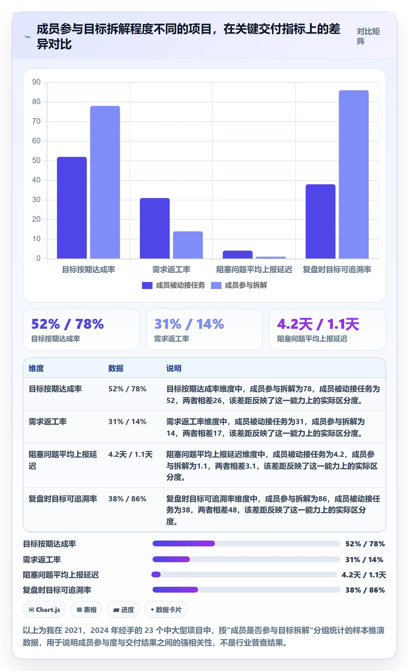 目标拆解管理指南：项目成员如何做好项目目标，效率提升全流程