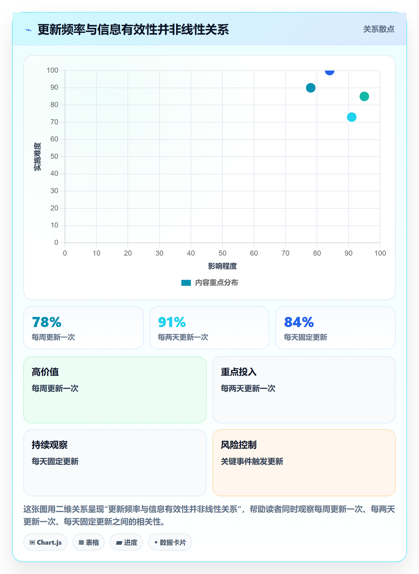 进度跟踪进度日志全流程:管理层协同管理与一文讲清