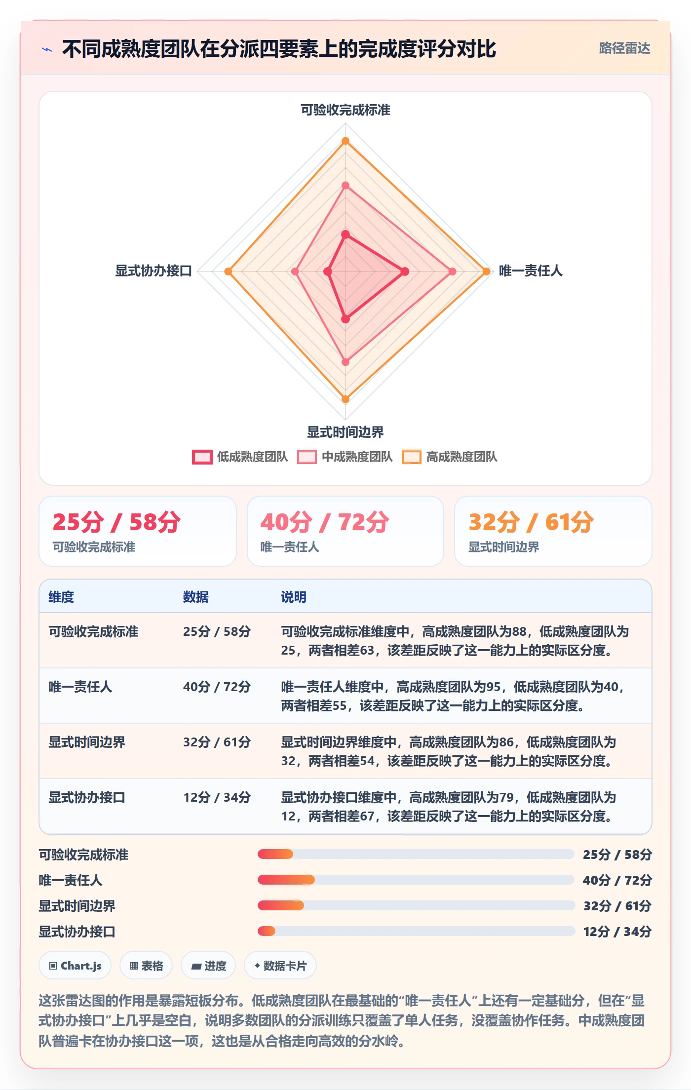 协办最佳实践：企业管理者任务分派效率提升，常见问题