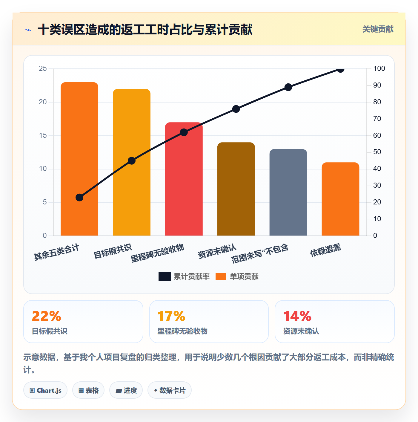 项目规划项目计划教程:项目负责人实操方法,避坑指南