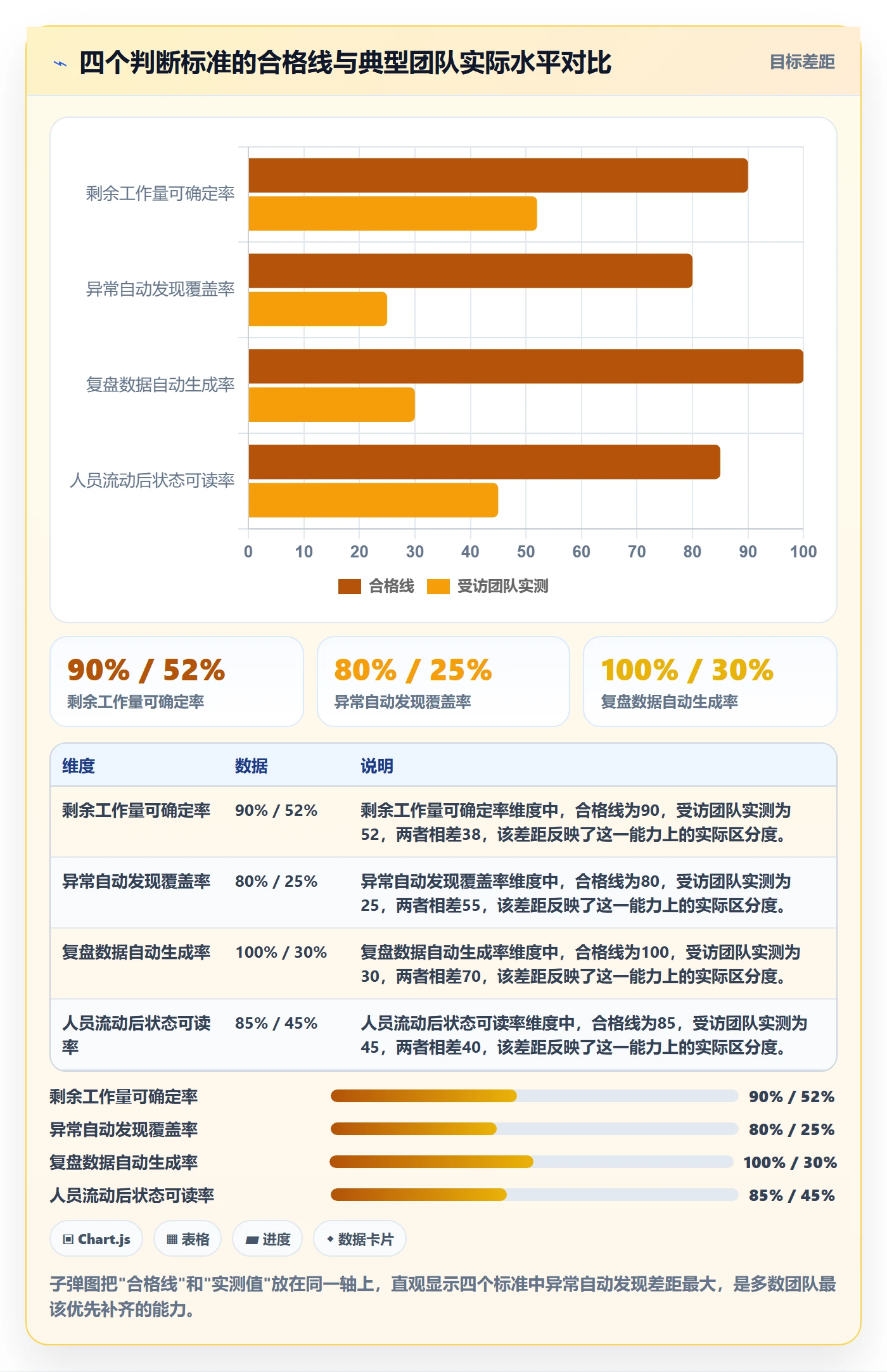 进度管理如何做好任务进度？研发团队落地方案与操作步骤