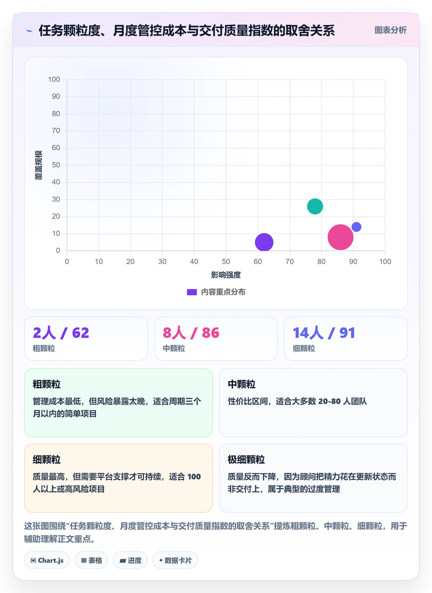 委派落地方案:实施团队开展任务分派的流程优化案例解析
