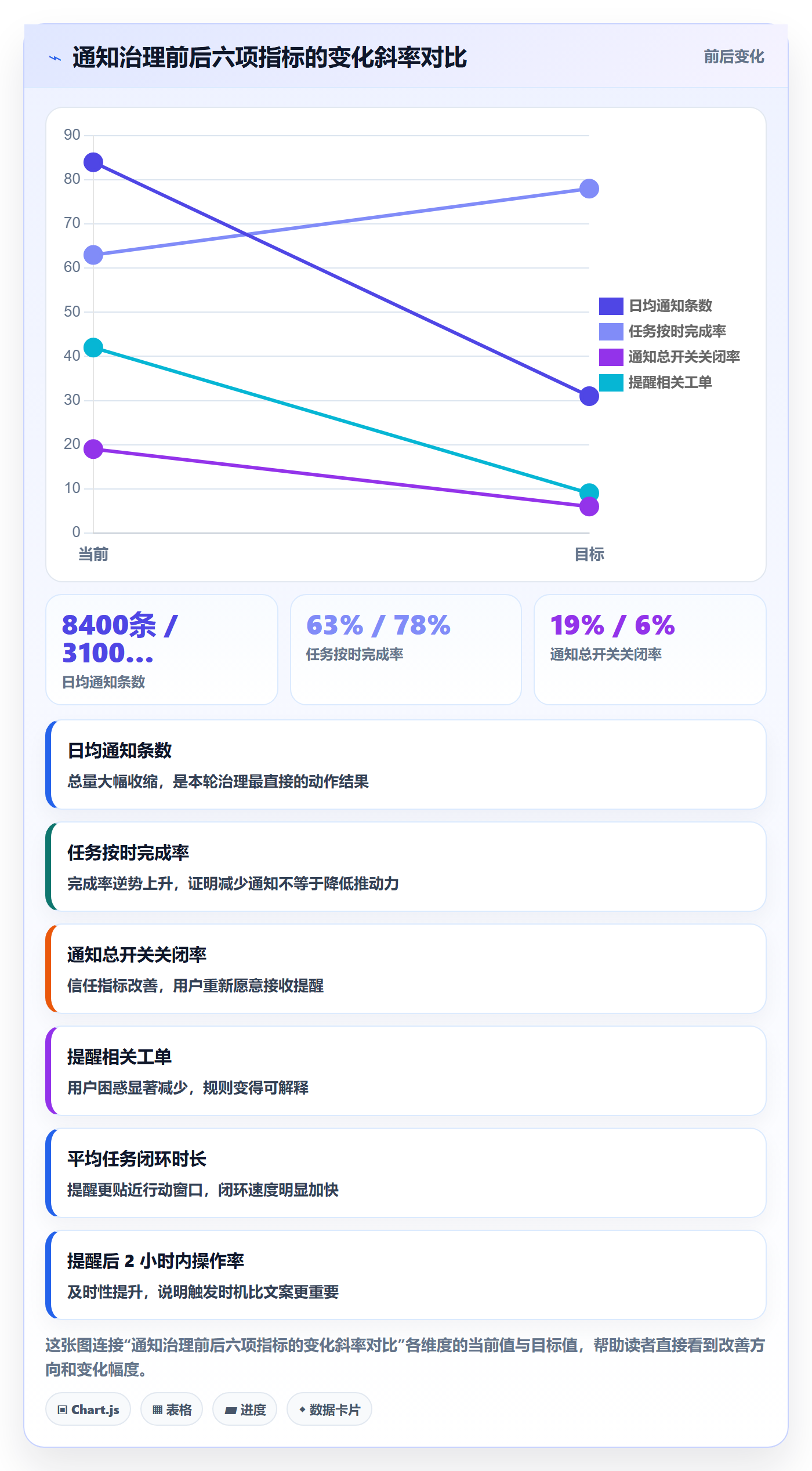 消息通知最佳实践:产品经理任务提醒效率提升,常见问题