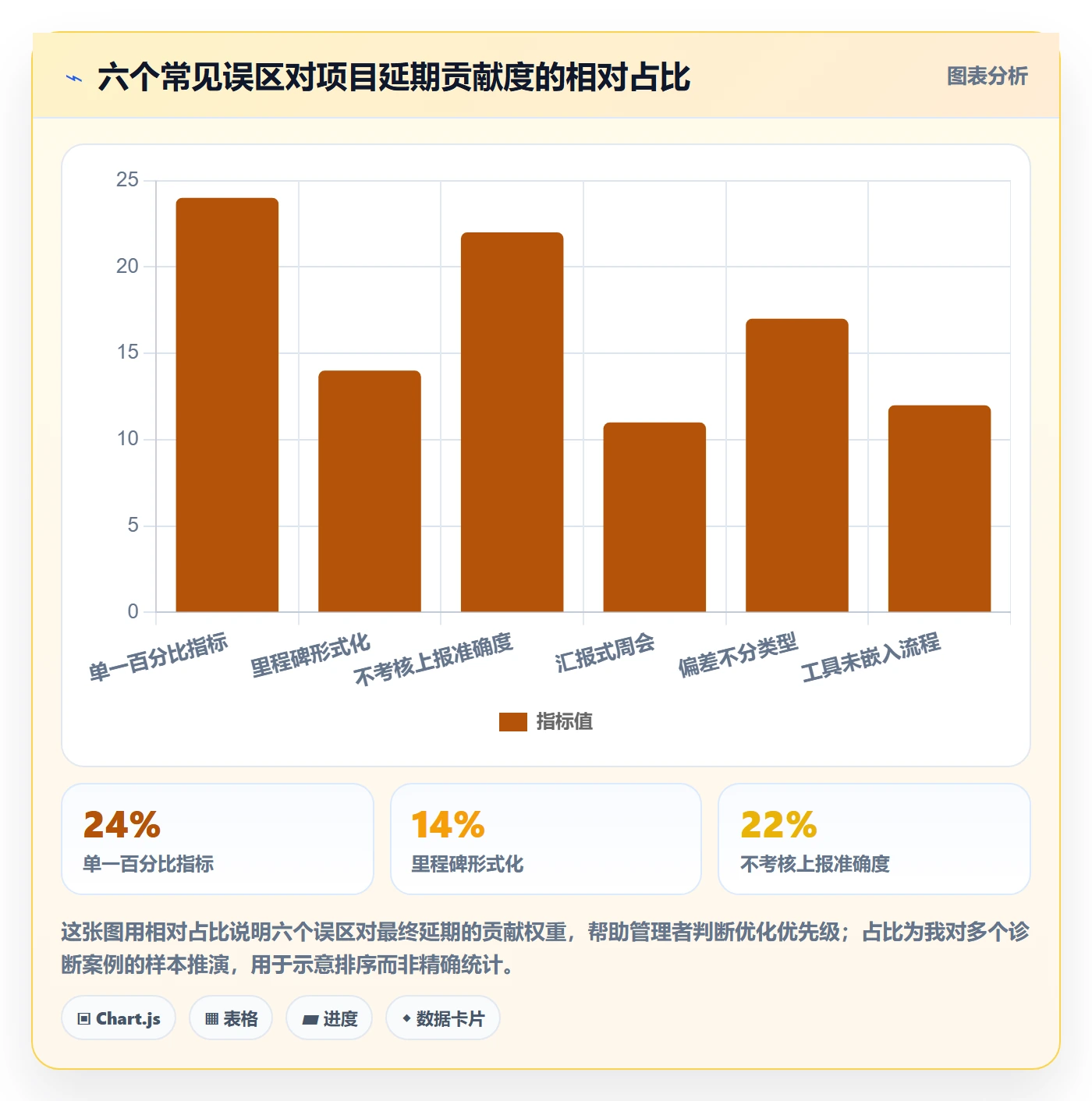 进度管理如何做好实际进度?企业管理者制度设计与操作步骤
