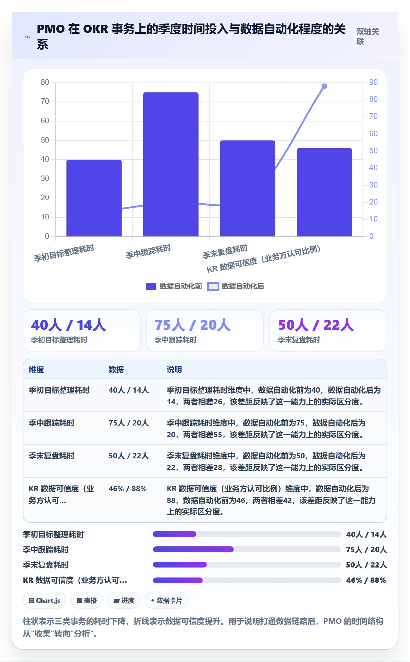 项目目标关键结果全流程:PMO数据分析与一文讲清