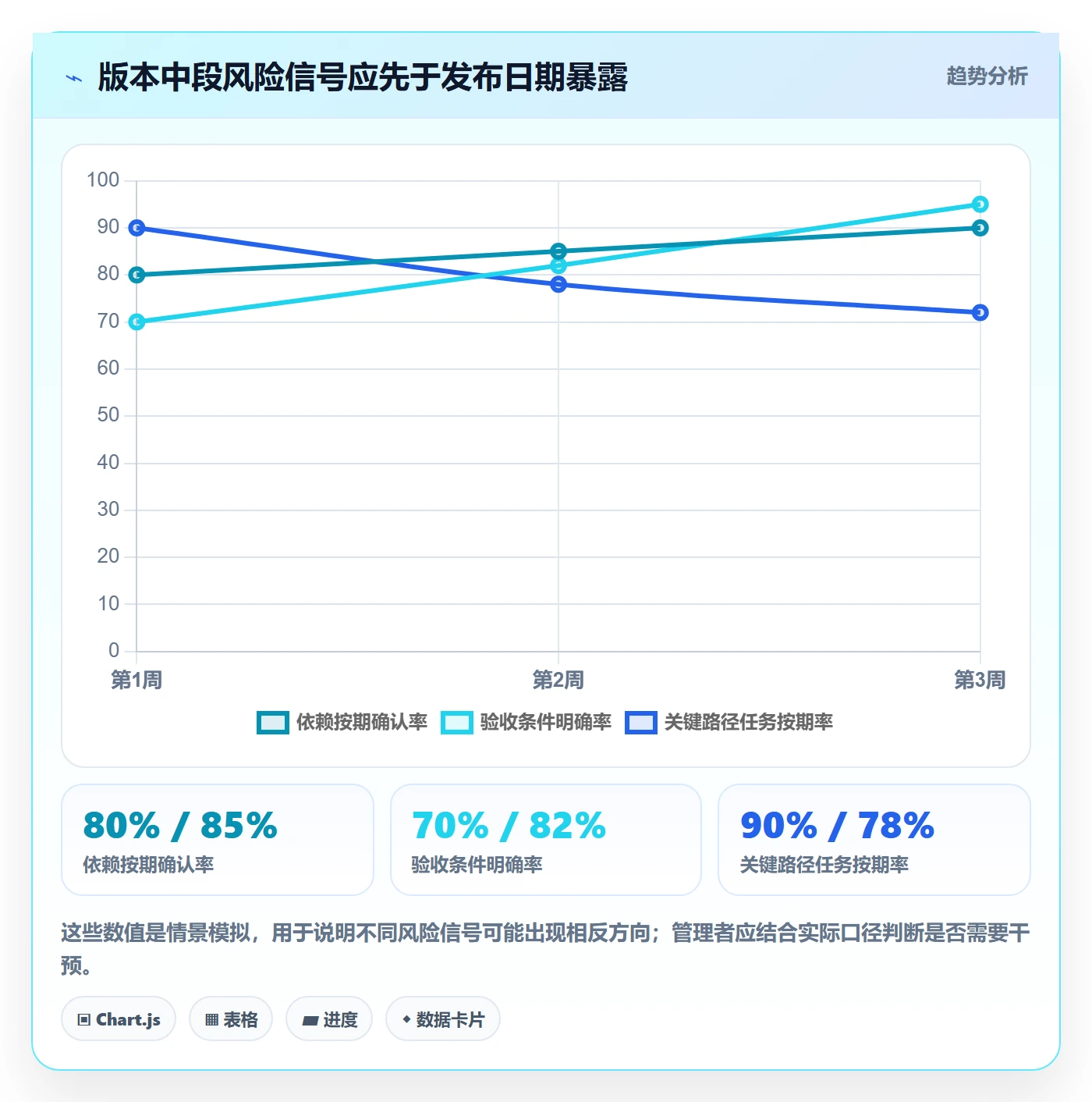 需求排期如何做好版本规划？企业管理者风险控制与操作步骤