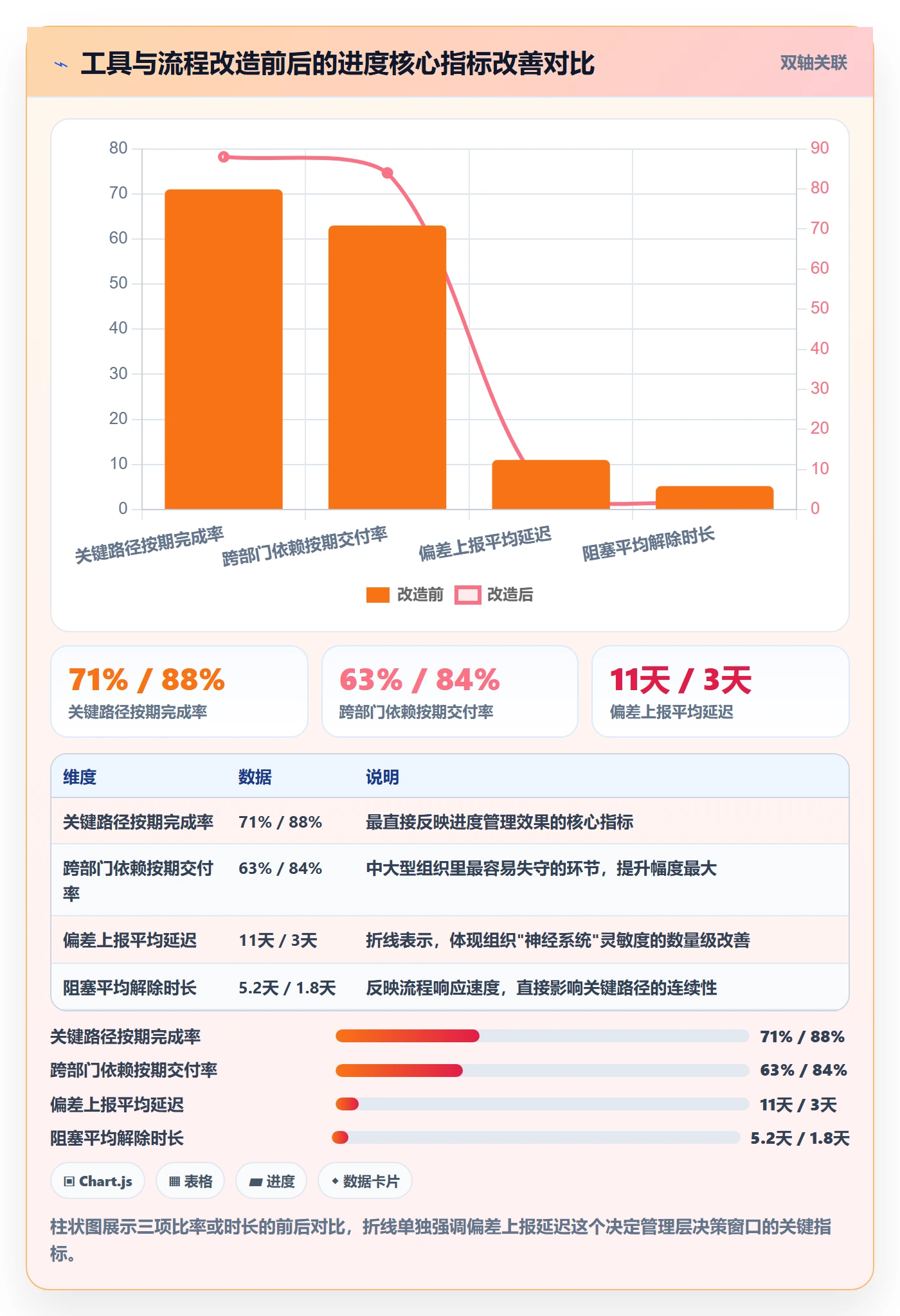 阶段进度管理指南:管理层如何做好进度管理,效率提升全流程