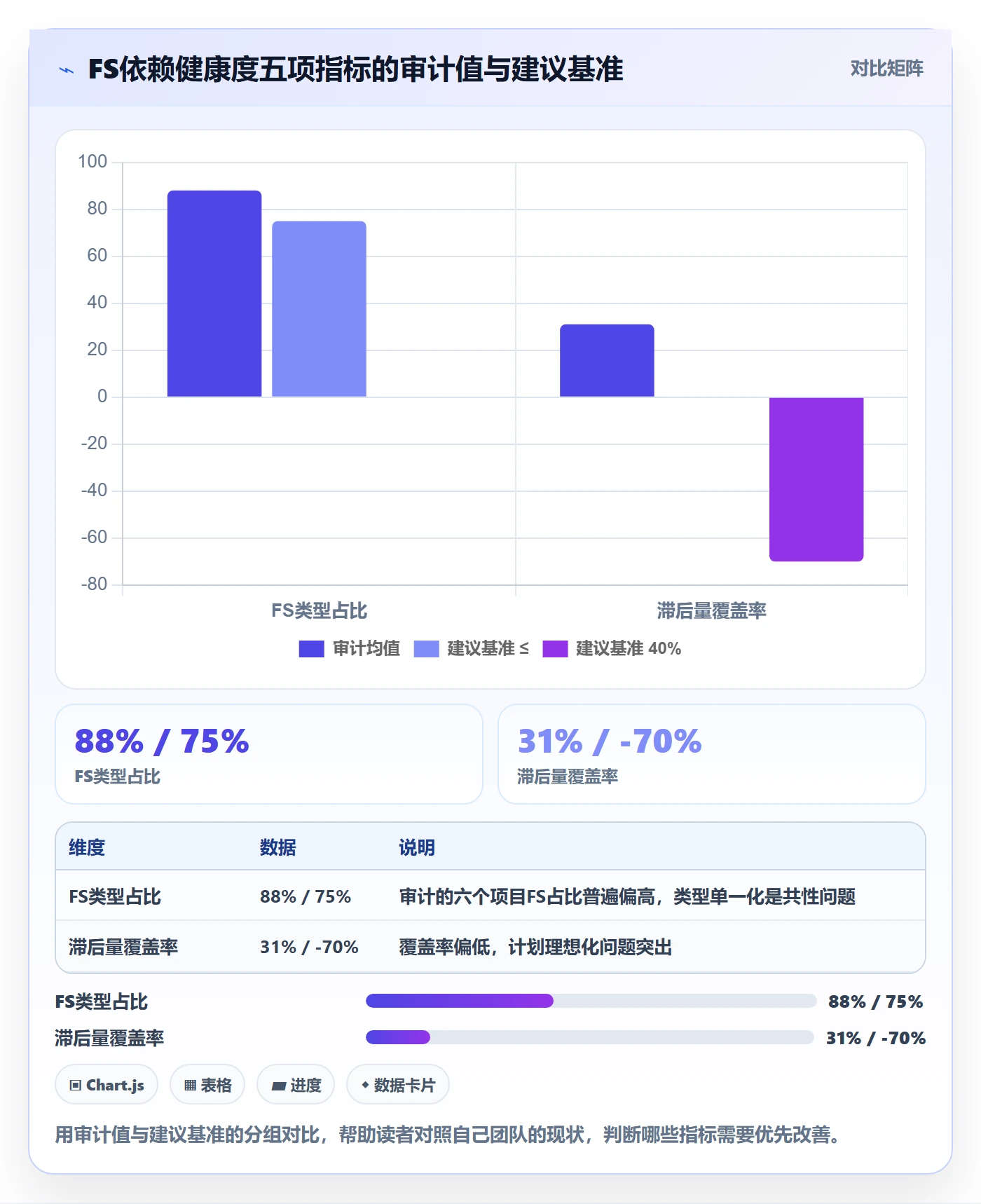 任务依赖如何做好FS？PMO数据分析与操作步骤
