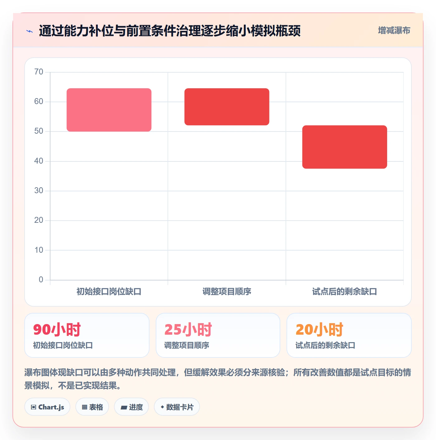 团队管理指南：实施团队如何做好资源管理，数据分析全流程